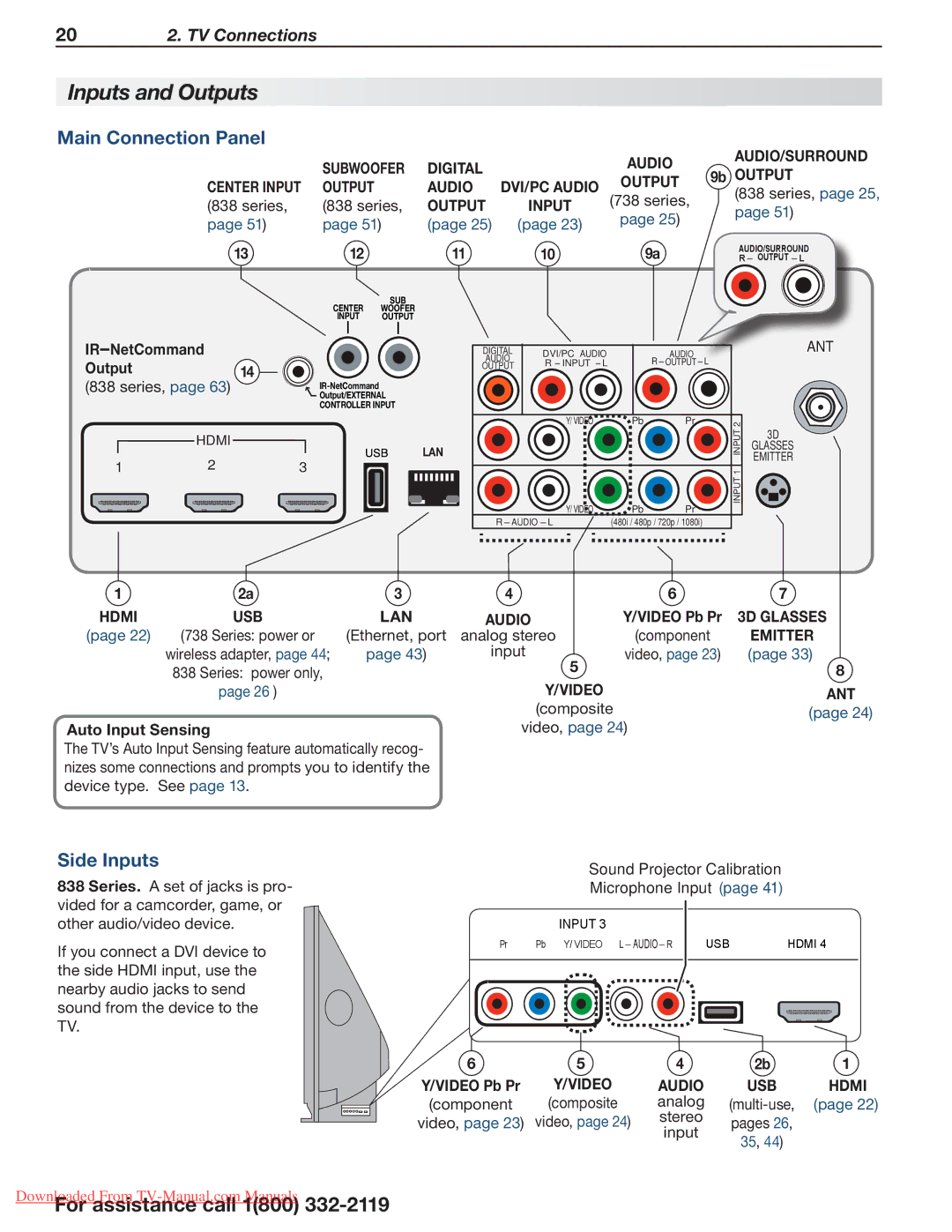 Mitsumi electronic 838 Series, 738 Series manual Inputs and Outputs, Main Connection Panel, Side Inputs 