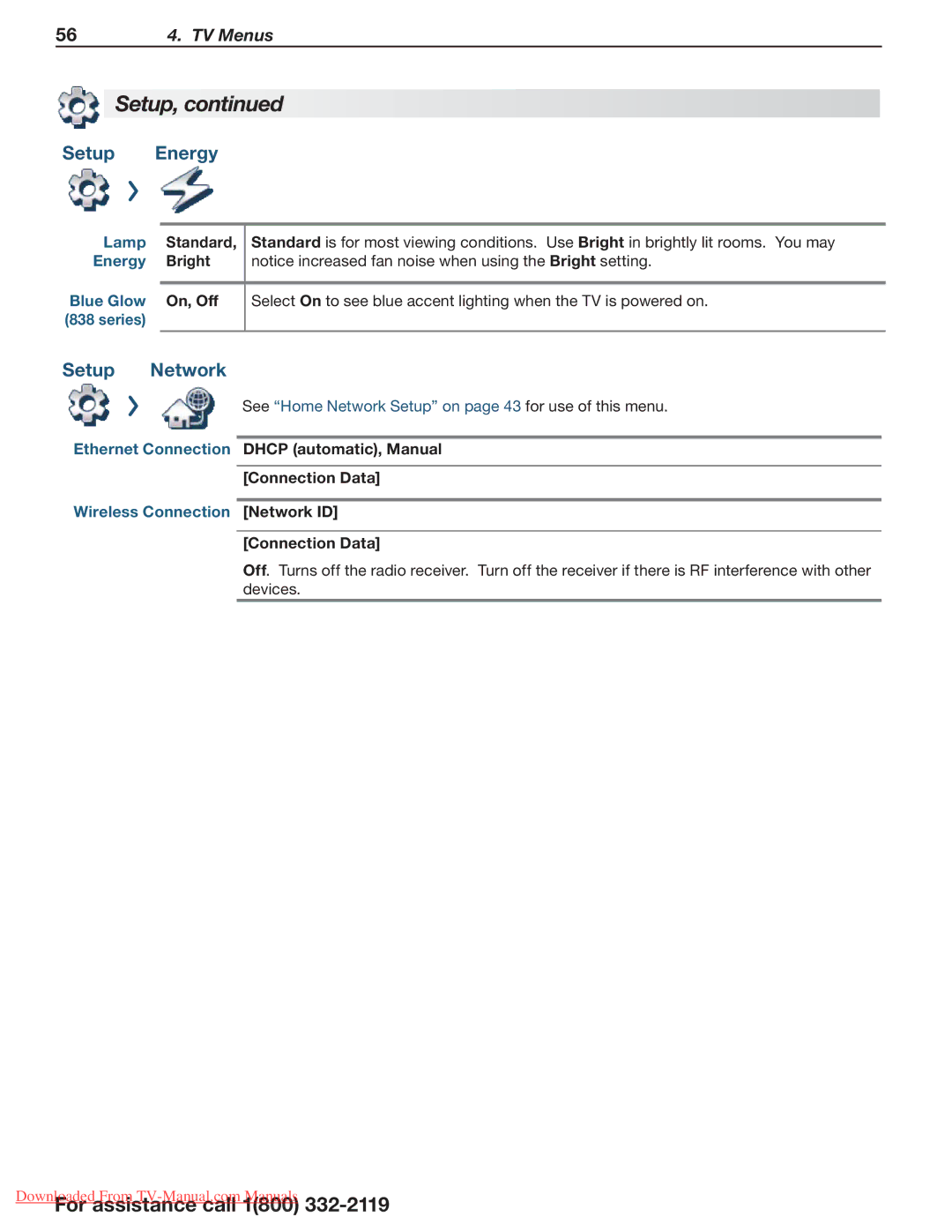 Mitsumi electronic 838 Series Setup Energy, Setup Network, Ethernet Connection Dhcp automatic, Manual Connection Data 