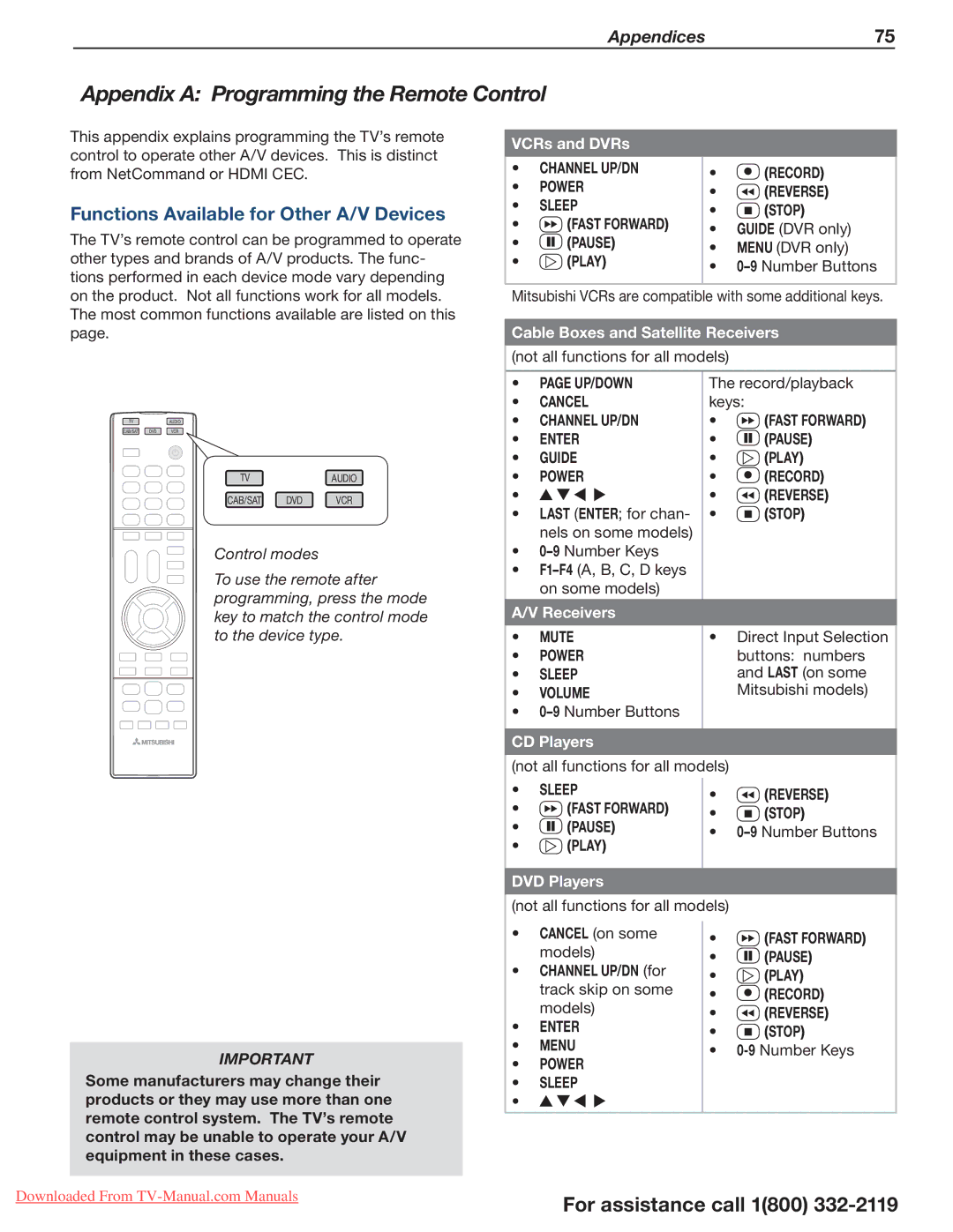 Mitsumi electronic 738 Series manual Appendix a Programming the Remote Control, Functions Available for Other A/V Devices 