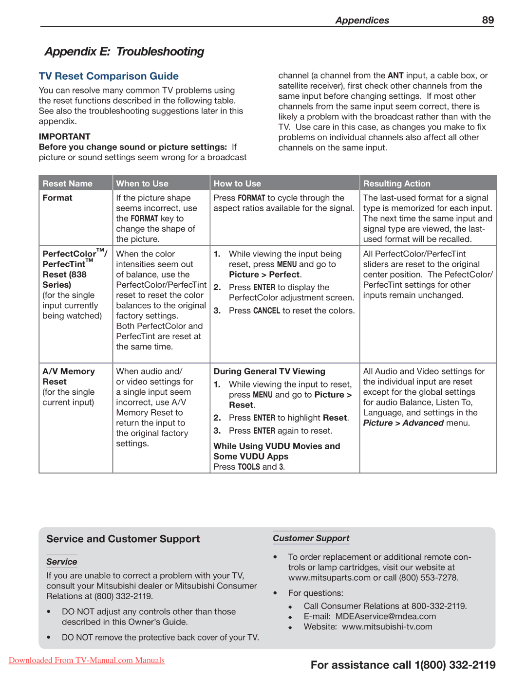 Mitsumi electronic 738 Series manual Appendix E Troubleshooting, TV Reset Comparison Guide, Picture Advanced menu, Service 