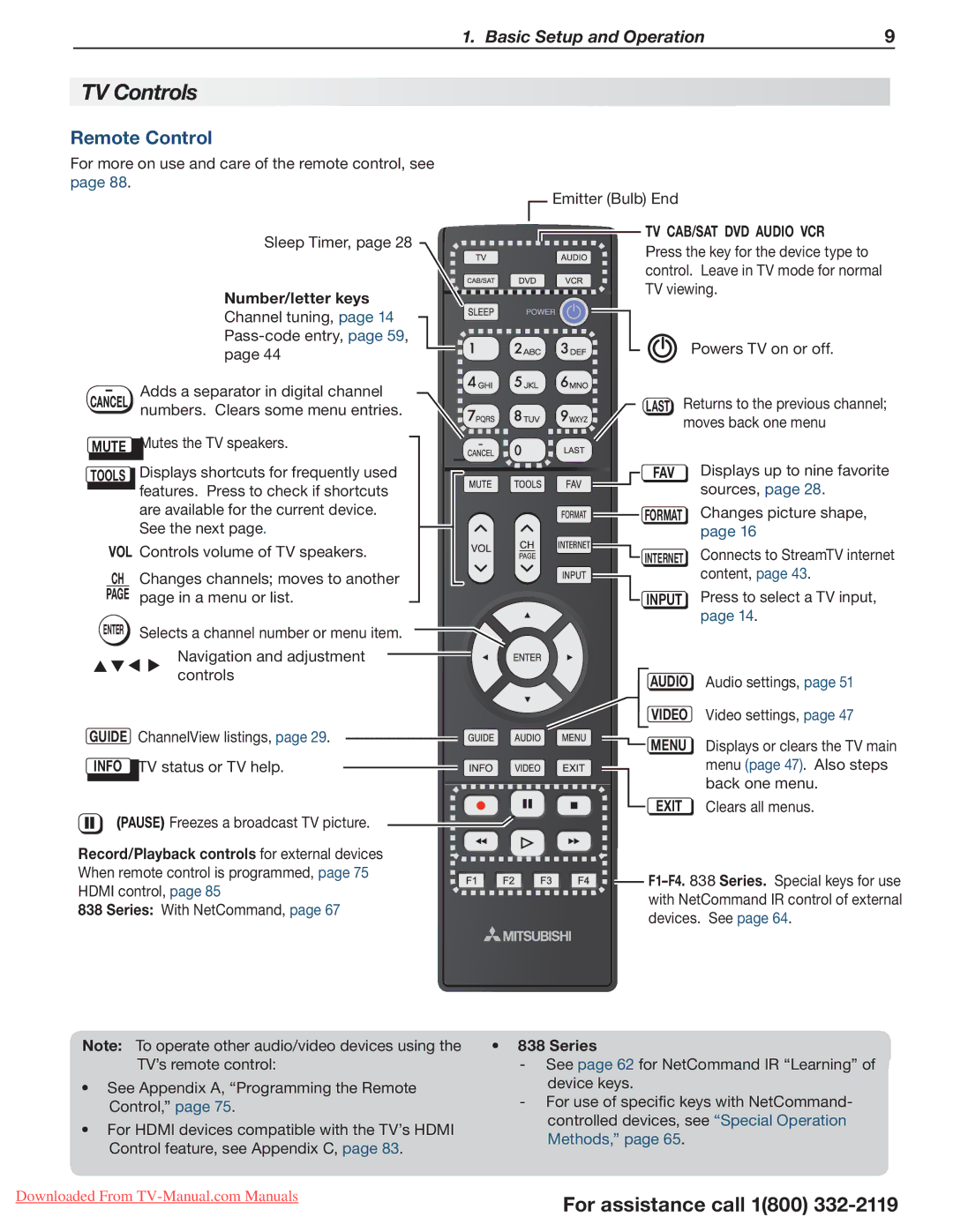 Mitsumi electronic 738 Series, 838 Series manual TV Controls, Remote Control 