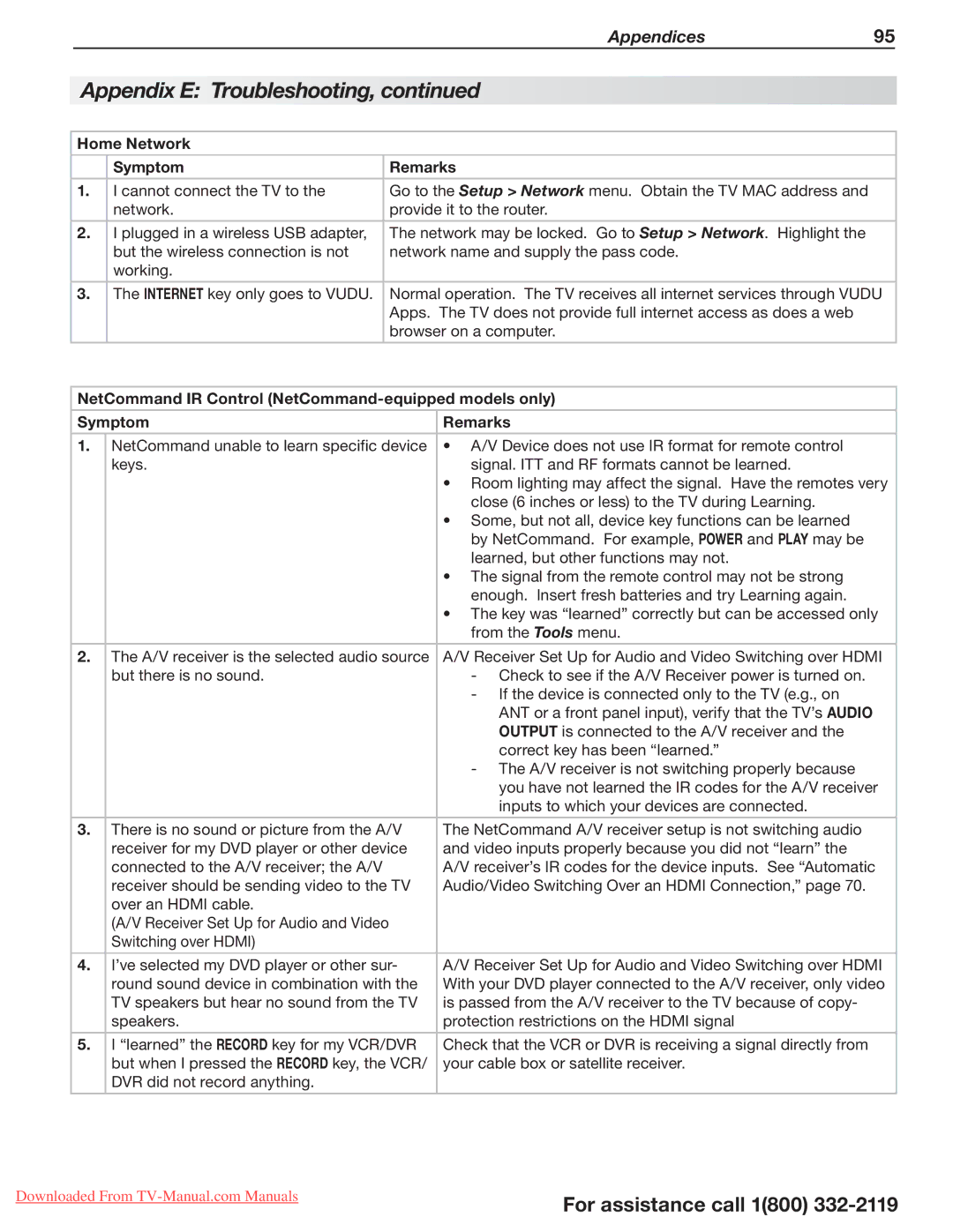 Mitsumi electronic 738 Series manual Home Network Symptom Remarks, NetCommand IR Control NetCommand-equipped models only 