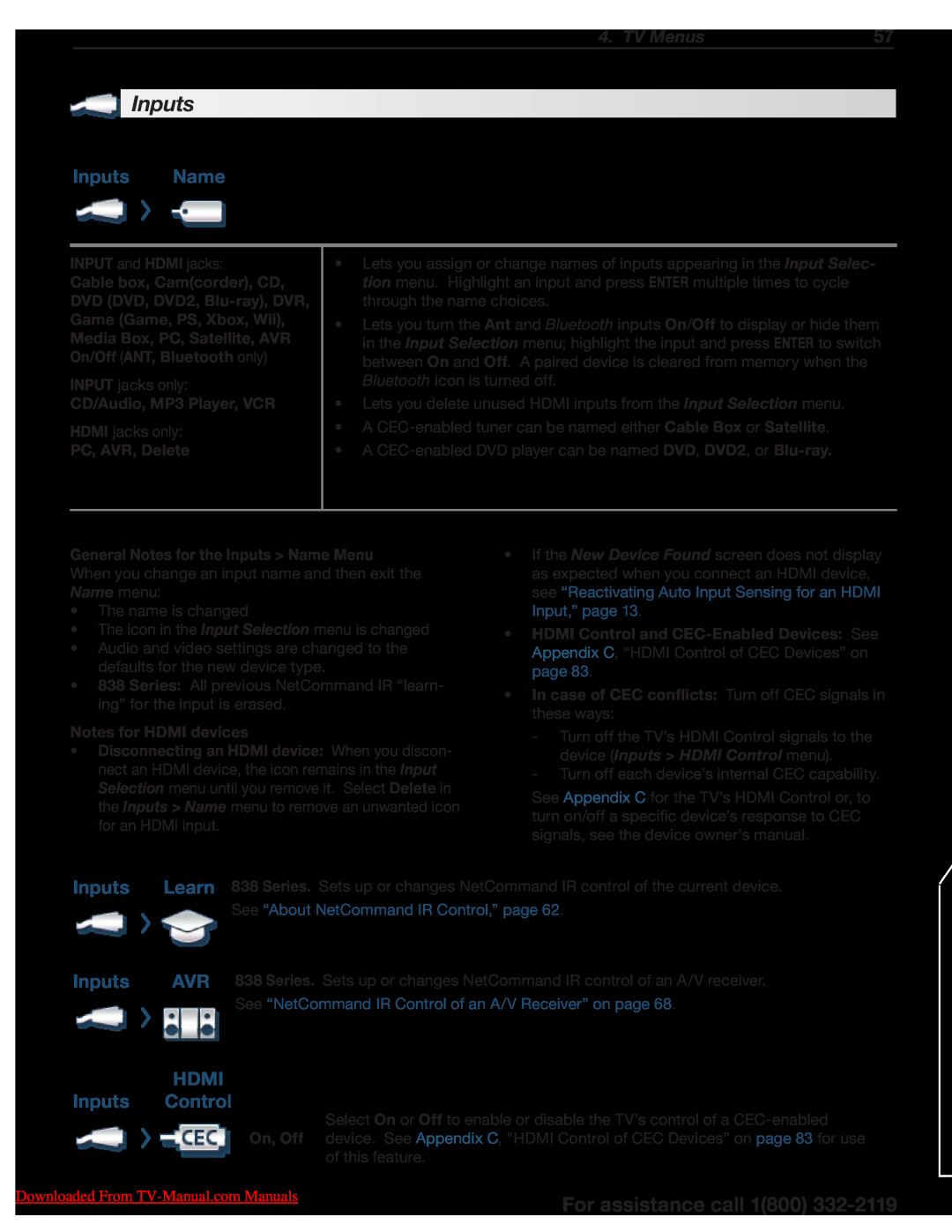 Mitsumi electronic 738 Series, 838 Series manual For assistance call 1800, Inputs Name, HDMI Inputs Control, TV Menus 