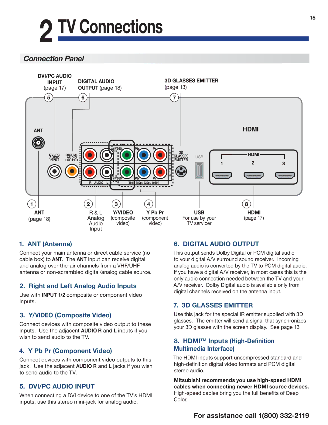 Mitsumi electronic C10 SERIES manual Connection Panel 