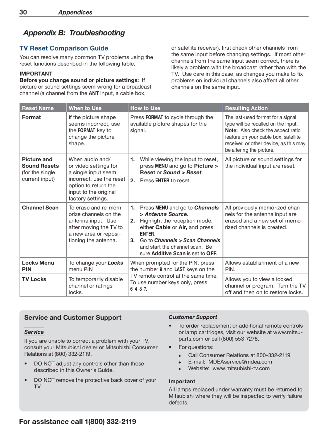 Mitsumi electronic C10 SERIES manual Appendix B Troubleshooting, TV Reset Comparison Guide 