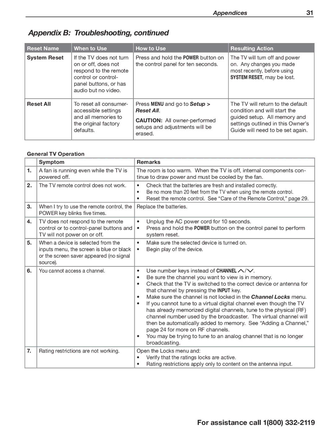 Mitsumi electronic C10 SERIES manual System Reset, Reset All, General TV Operation Symptom Remarks 