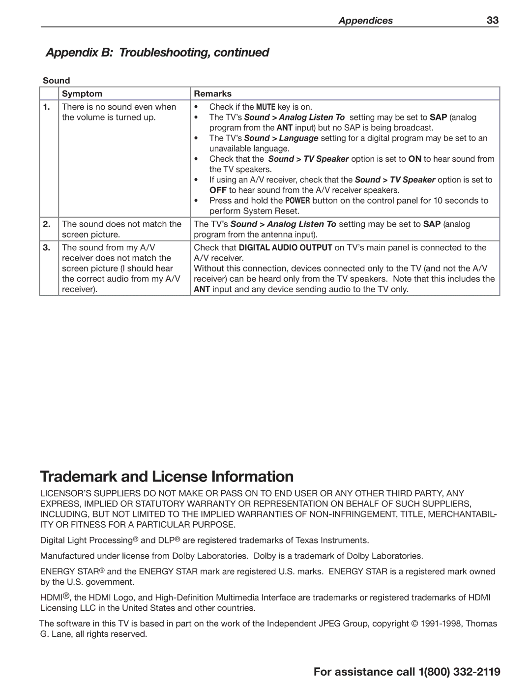 Mitsumi electronic C10 SERIES manual Trademark and License Information, Sound Symptom Remarks 