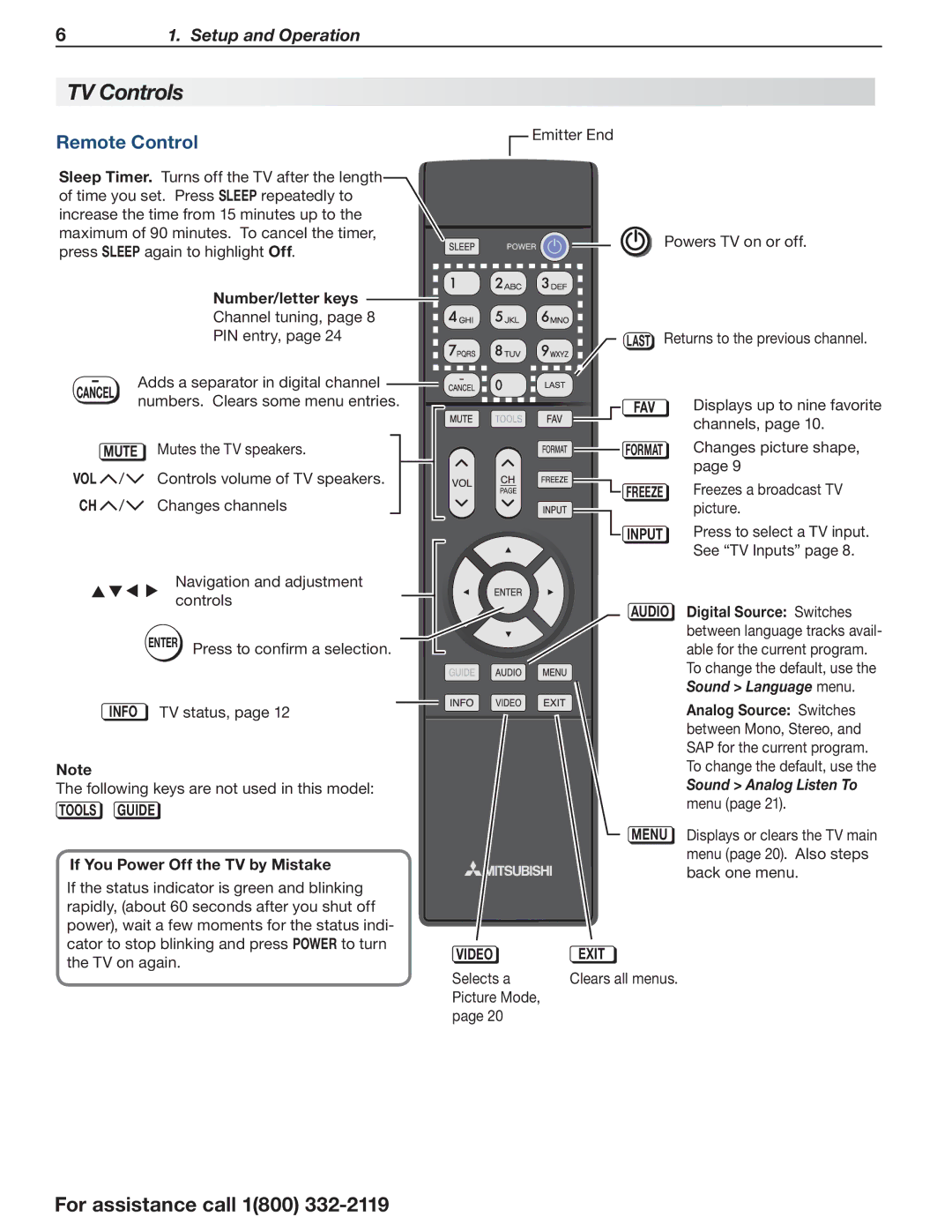 Mitsumi electronic C10 SERIES manual TV Controls, Remote Control, Sound Analog Listen To menu 