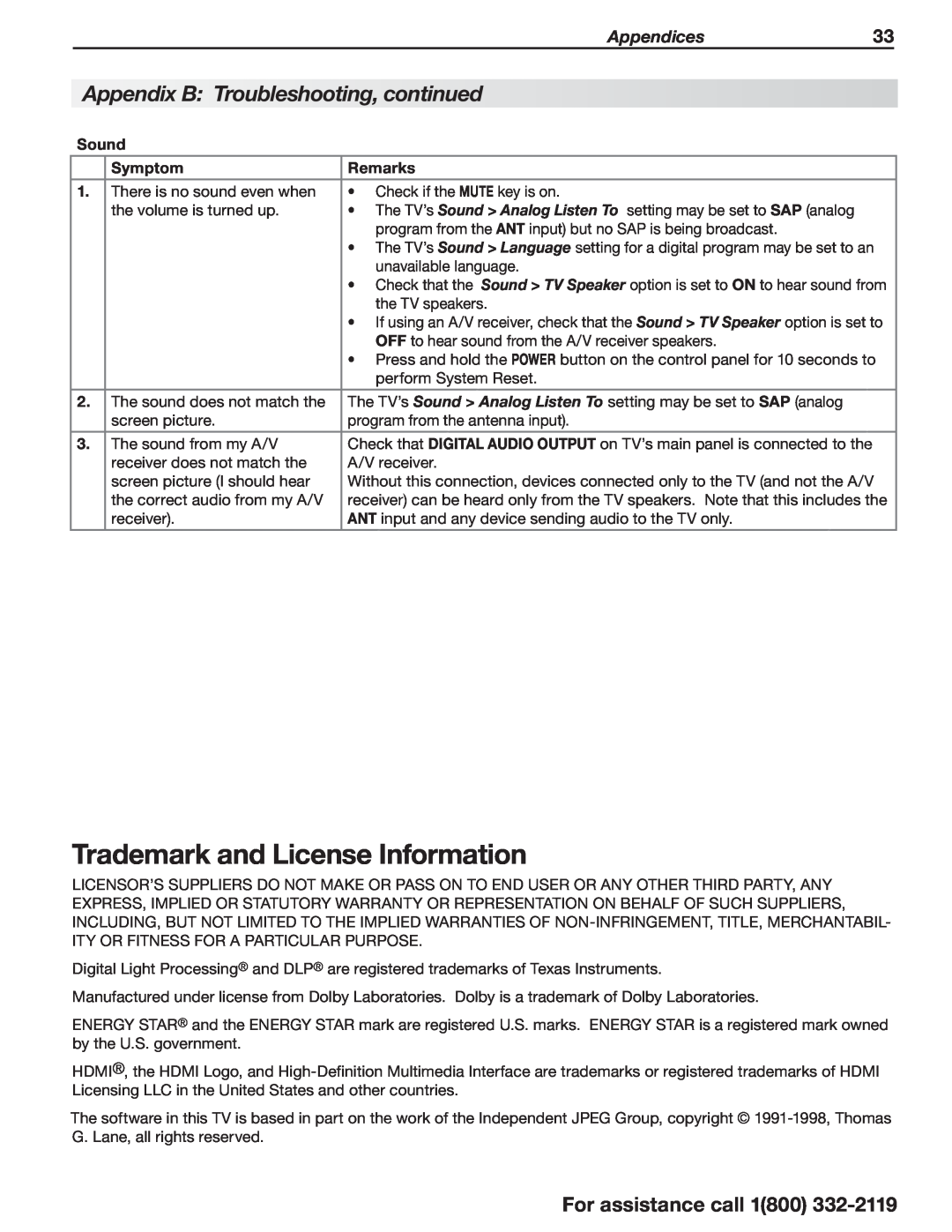 Mitsumi electronic C10 SERIES Trademark and License Information, Appendix B Troubleshooting, continued, Appendices, Sound 