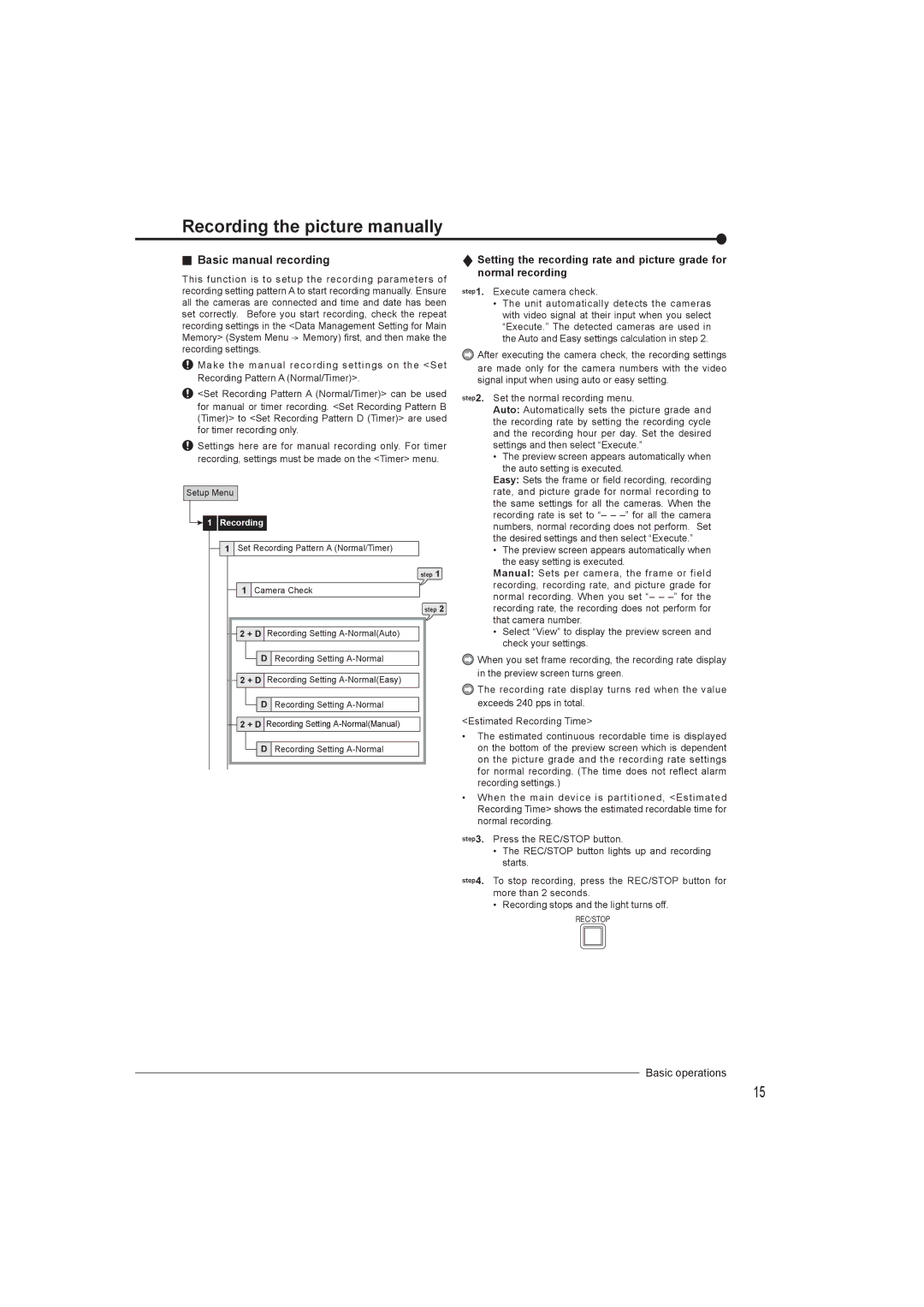 Mitsumi electronic DX-TL4716U instruction manual Recording the picture manually, Basic manual recording 