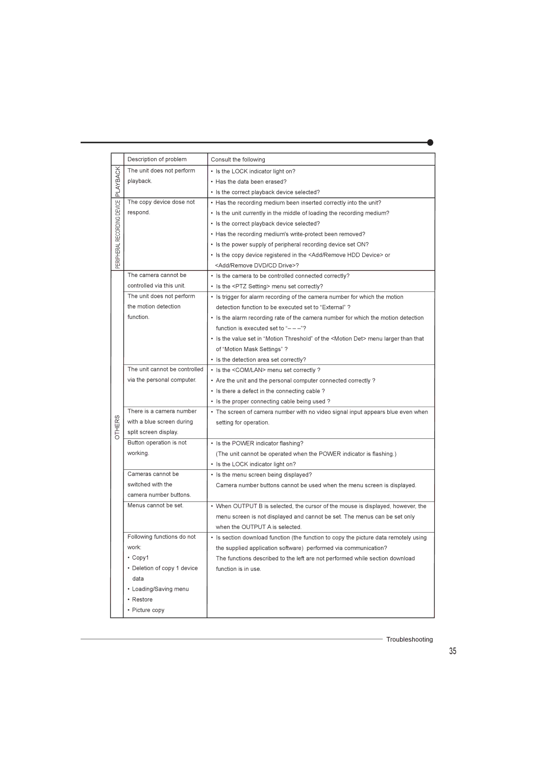 Mitsumi electronic DX-TL4716U instruction manual Troubleshooting 