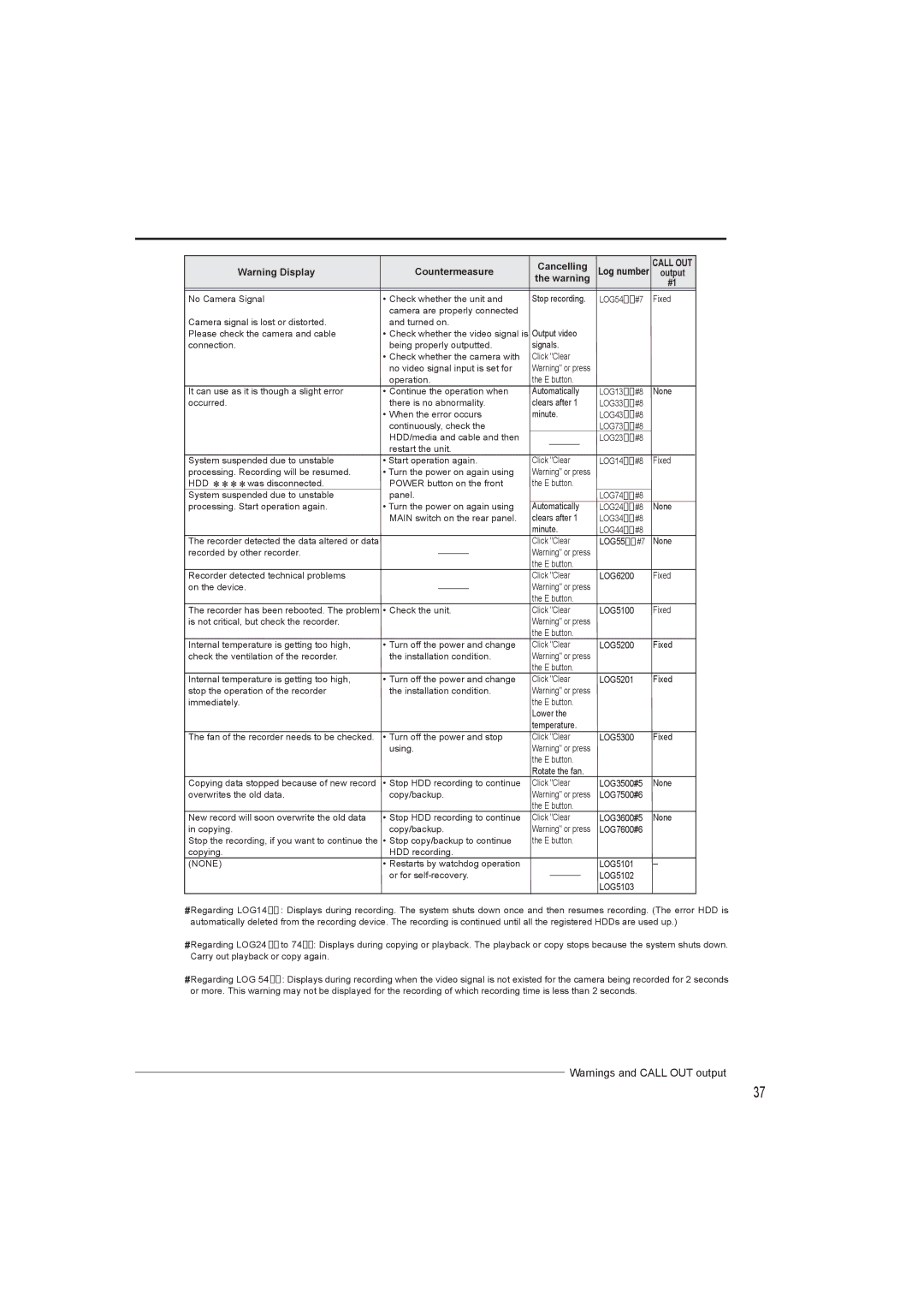 Mitsumi electronic DX-TL4716U instruction manual LOG13 