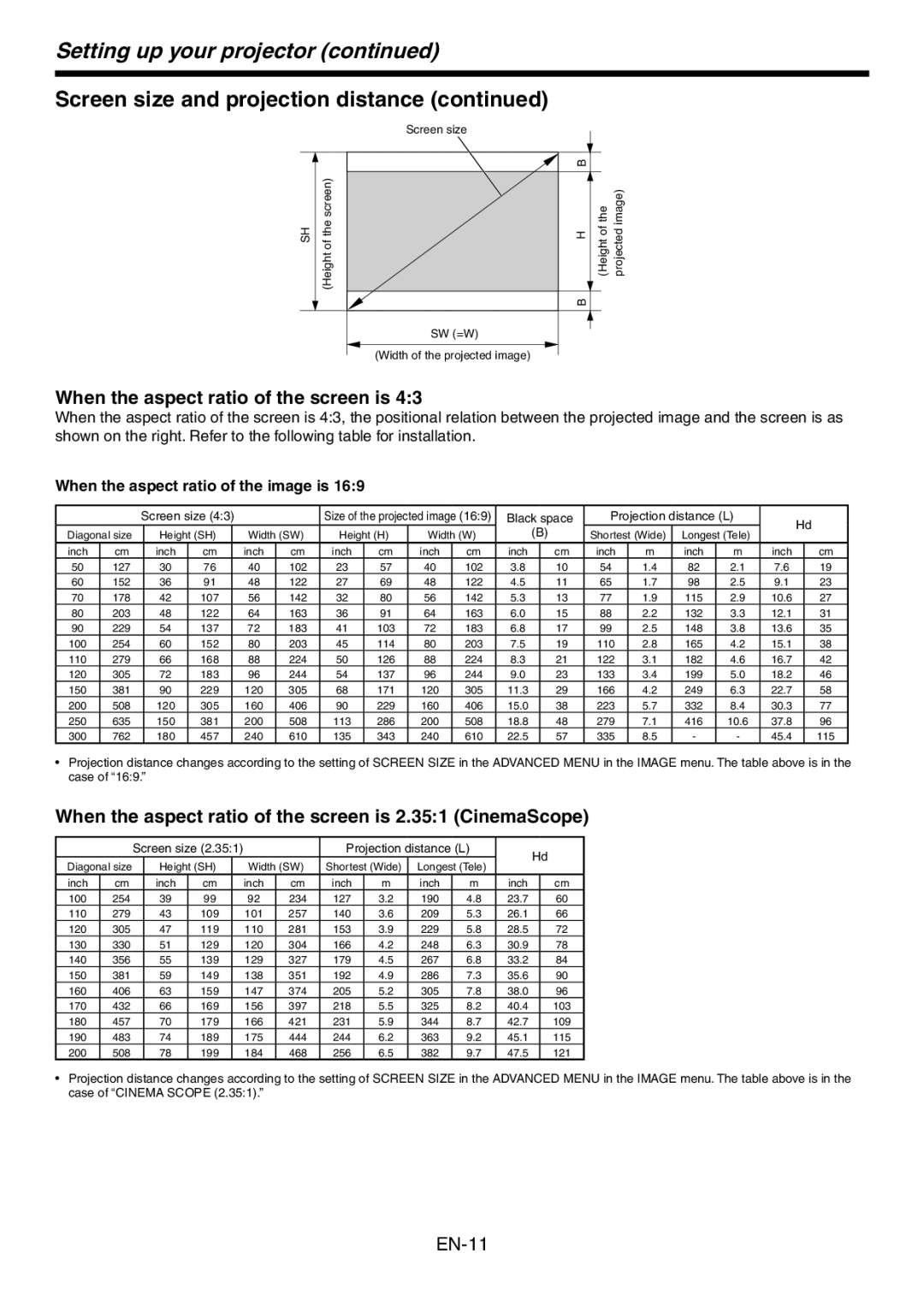 Mitsumi electronic HC3200 user manual Setting up your projector, When the aspect ratio of the screen is 2.351 CinemaScope 