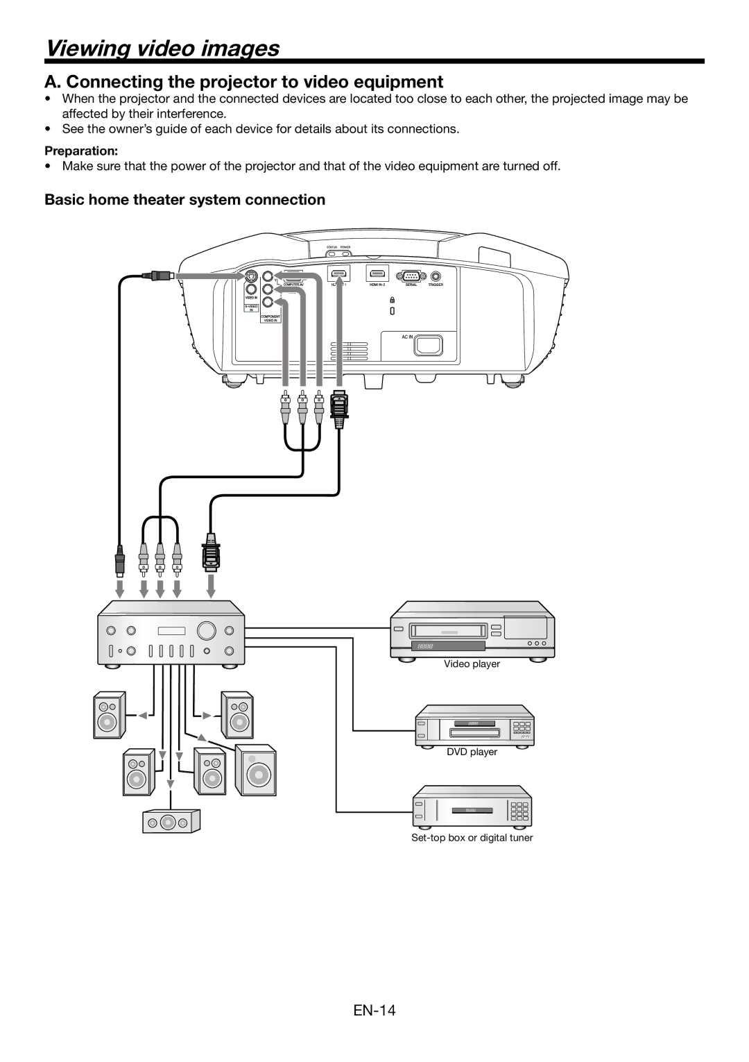 Mitsumi electronic HC6500 user manual Viewing video images, Connecting the projector to video equipment, Preparation 