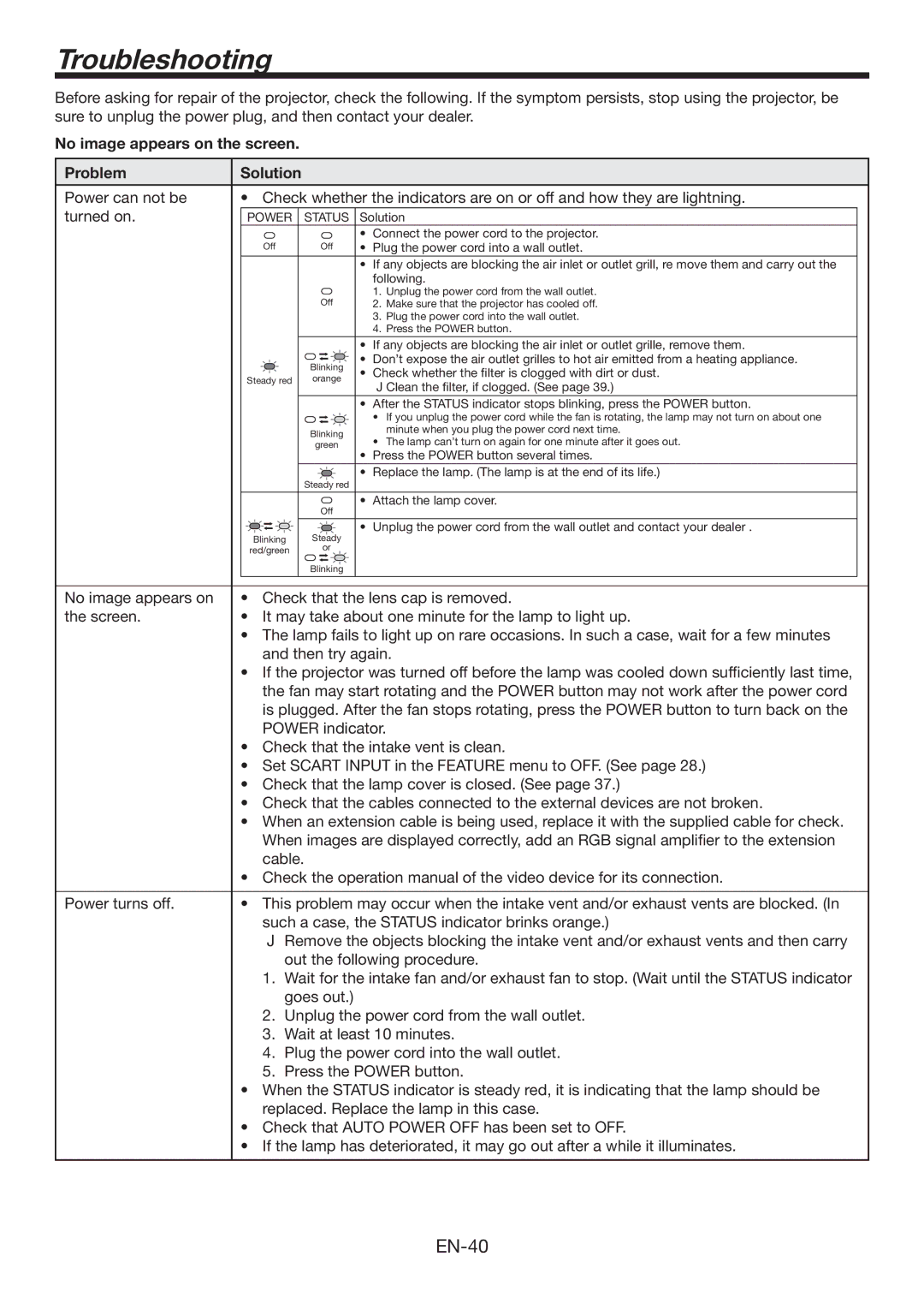 Mitsumi electronic HC6500 user manual Troubleshooting, No image appears on the screen Problem Solution 