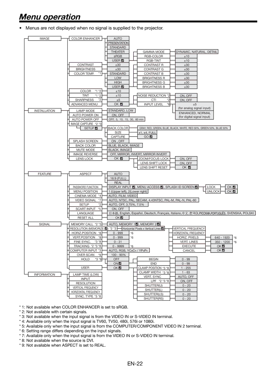 Mitsumi electronic HD8000 user manual Menu operation, Setup 