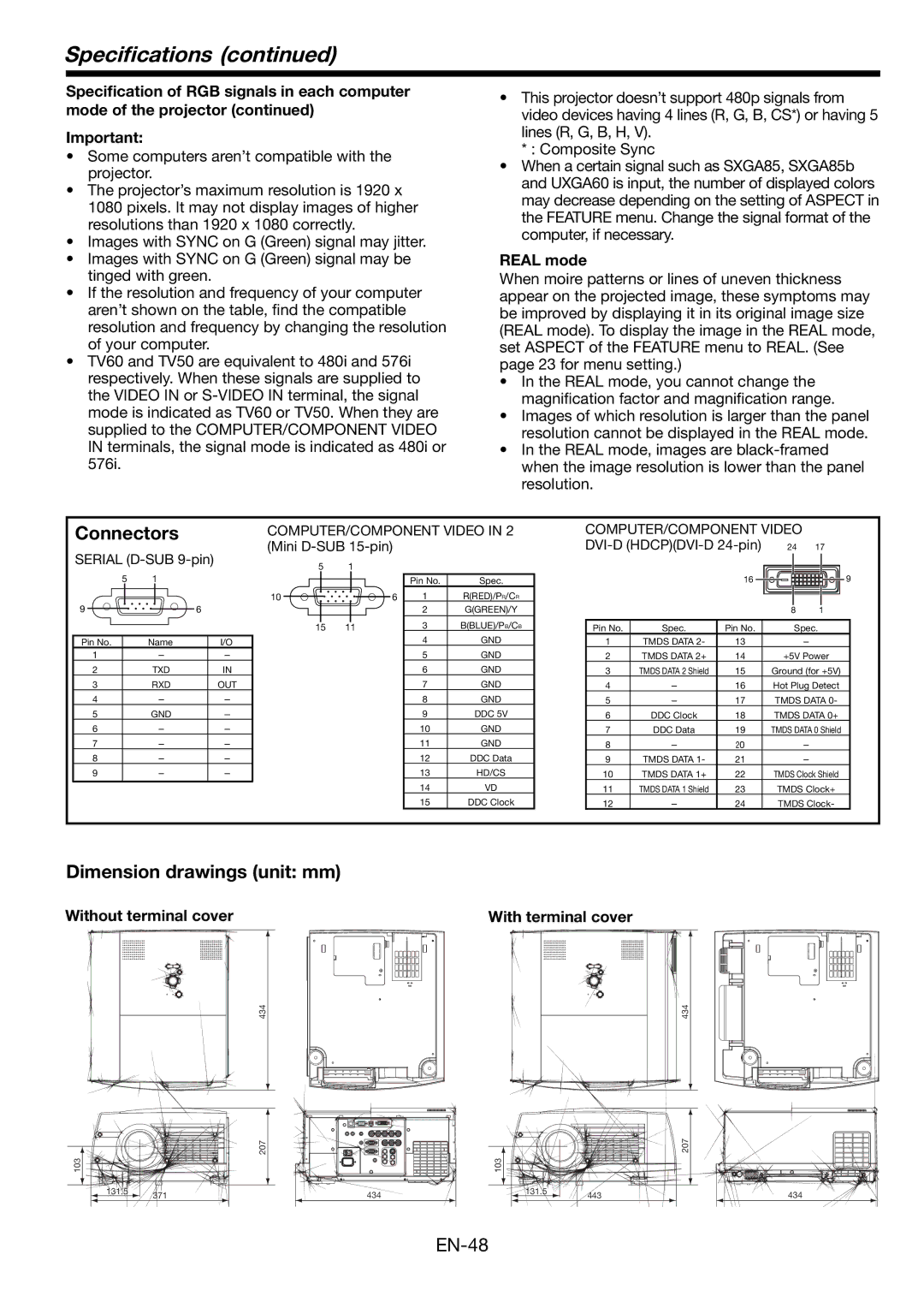 Mitsumi electronic HD8000 Connectors, Dimension drawings unit mm, Real mode, Without terminal cover With terminal cover 