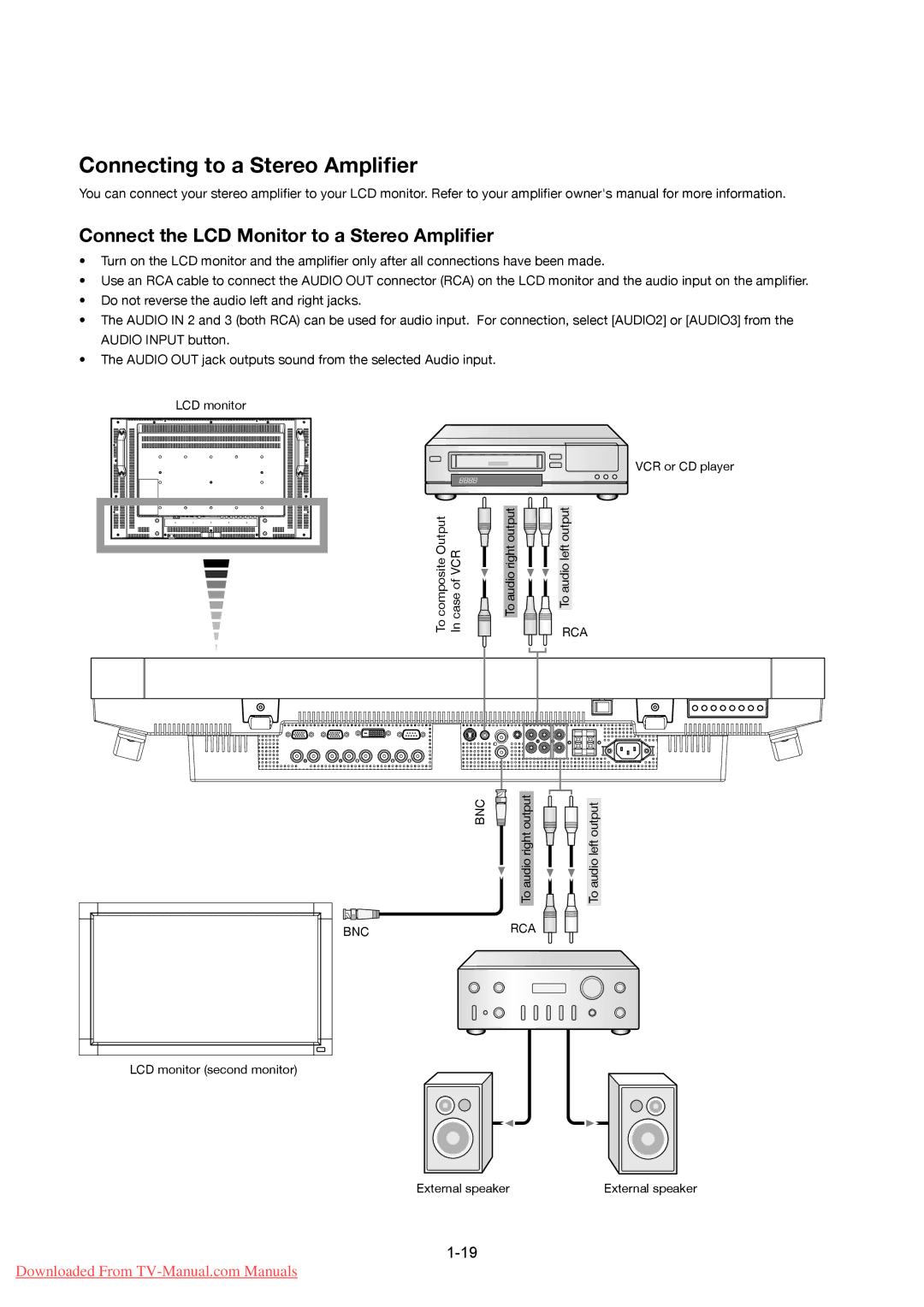 Mitsumi electronic LDT322V Connecting to a Stereo Ampliﬁer, Connect the LCD Monitor to a Stereo Ampliﬁer, Rca Bnc, Bnc Rca 