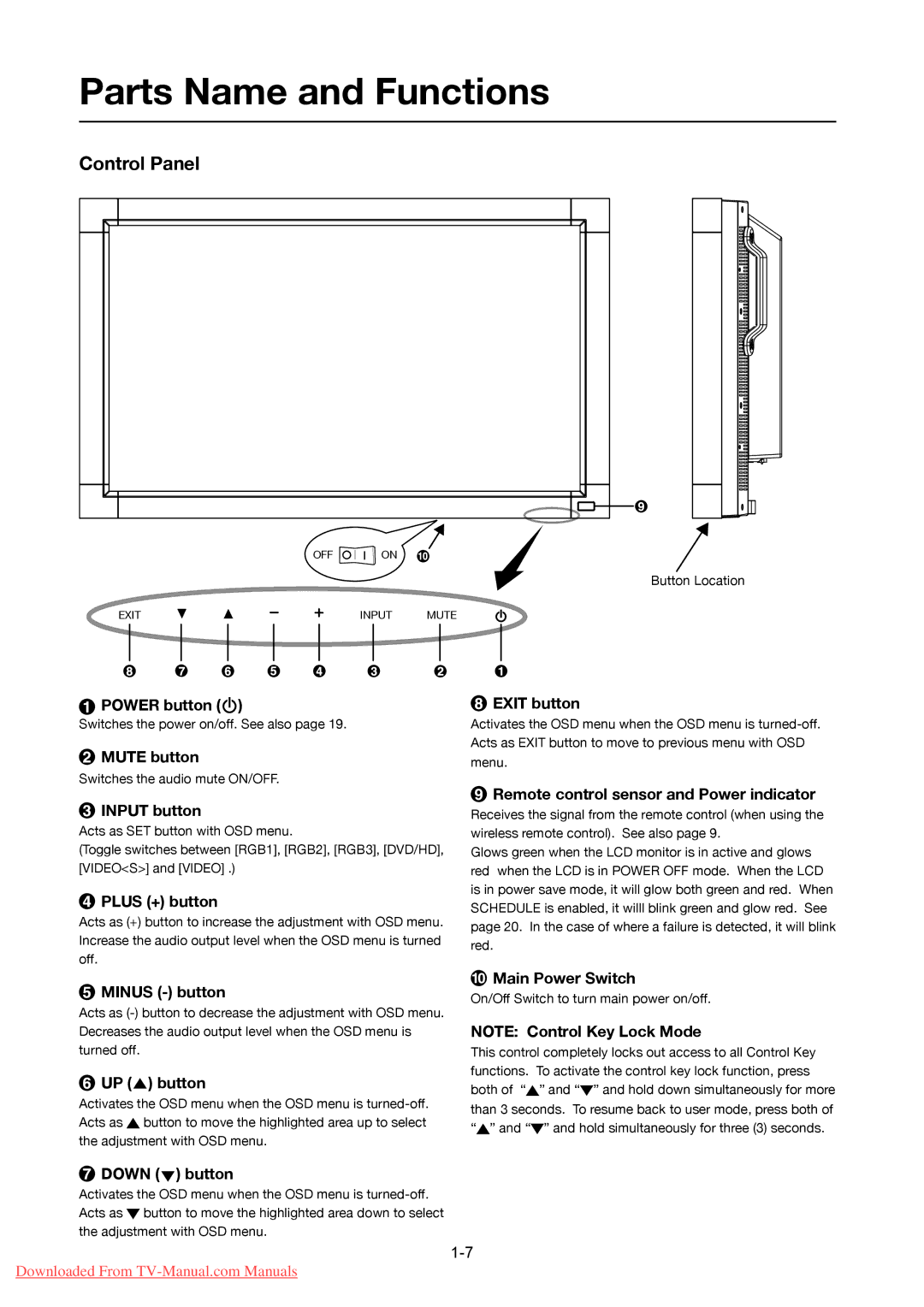 Mitsumi electronic LDT322V user manual Parts Name and Functions, Control Panel 