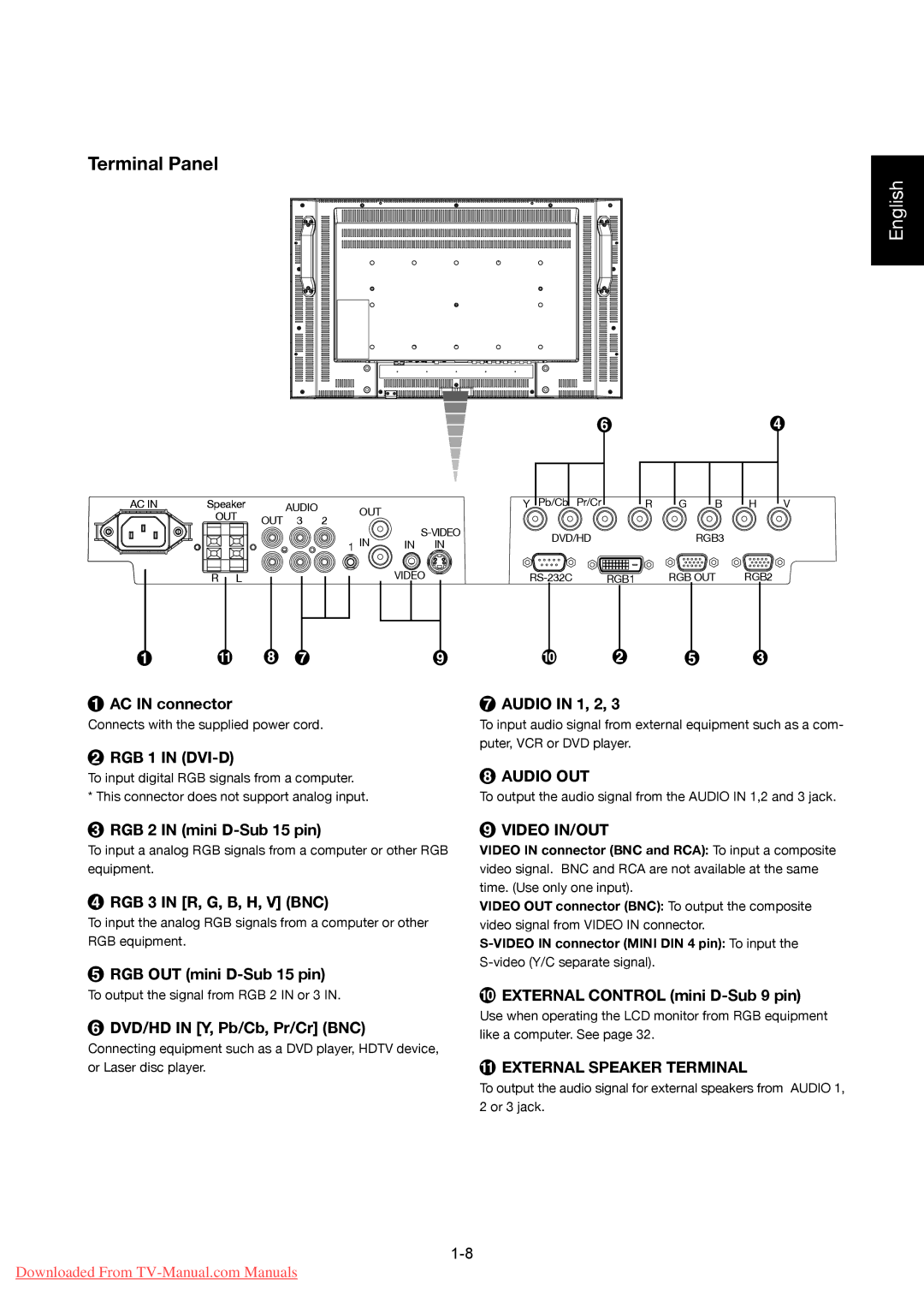 Mitsumi electronic LDT322V user manual Terminal Panel, DVD/HD in Y, Pb/Cb, Pr/Cr BNC 