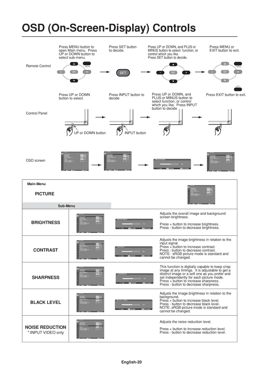 Mitsumi electronic LDT37Iv manual OSD On-Screen-Display Controls 