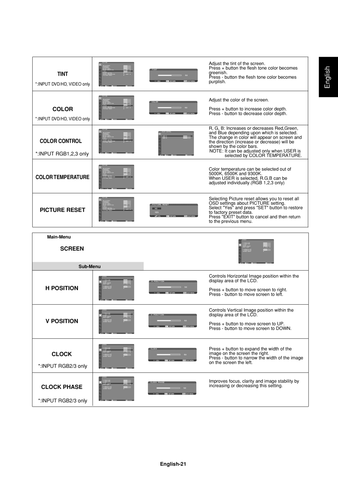 Mitsumi electronic LDT37Iv manual Color Control, Picture Reset, Screen, Position, Clock Phase 