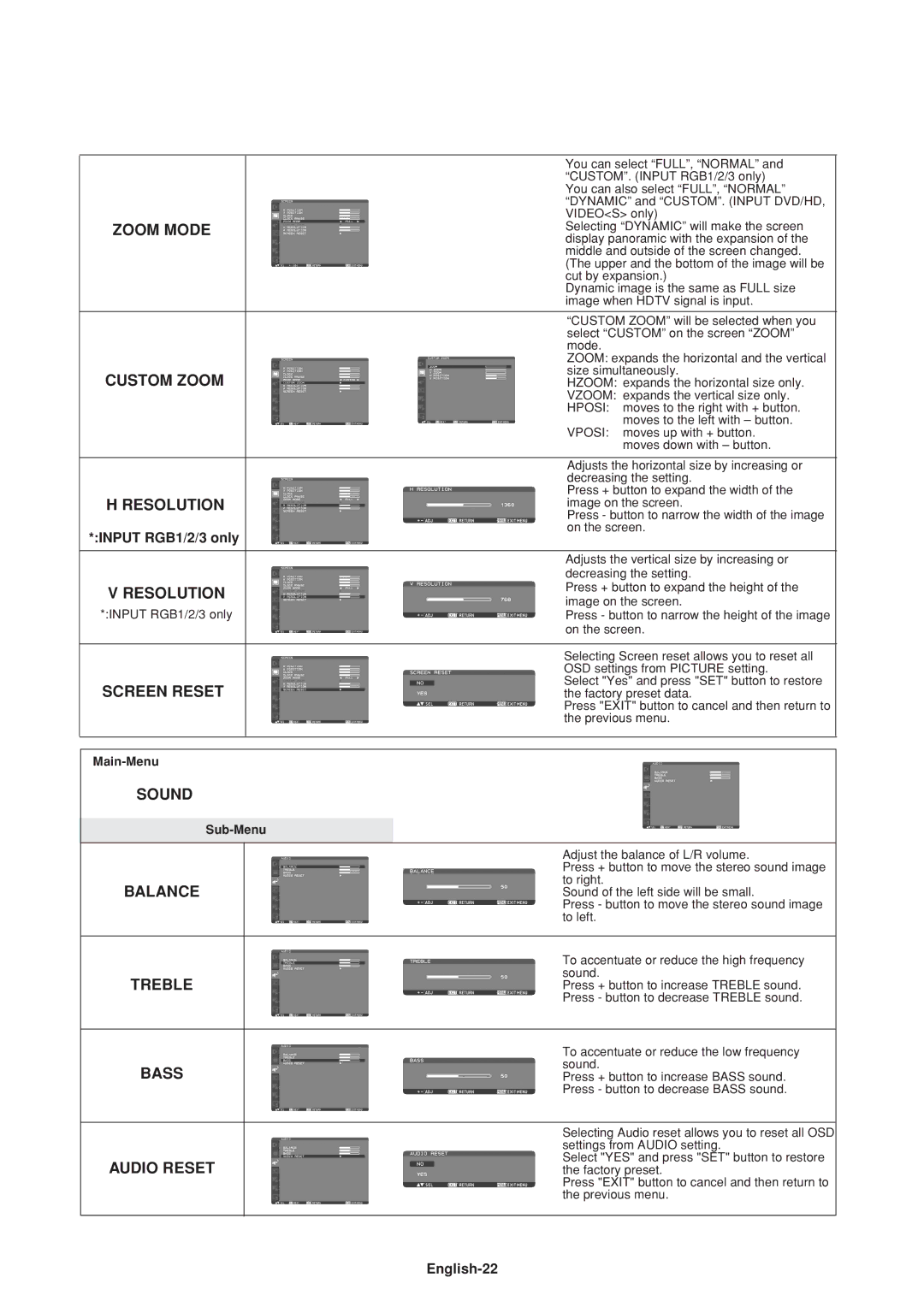 Mitsumi electronic LDT37Iv Zoom Mode, Custom Zoom, Resolution, Screen Reset, Sound, Balance, Treble, Bass, Audio Reset 