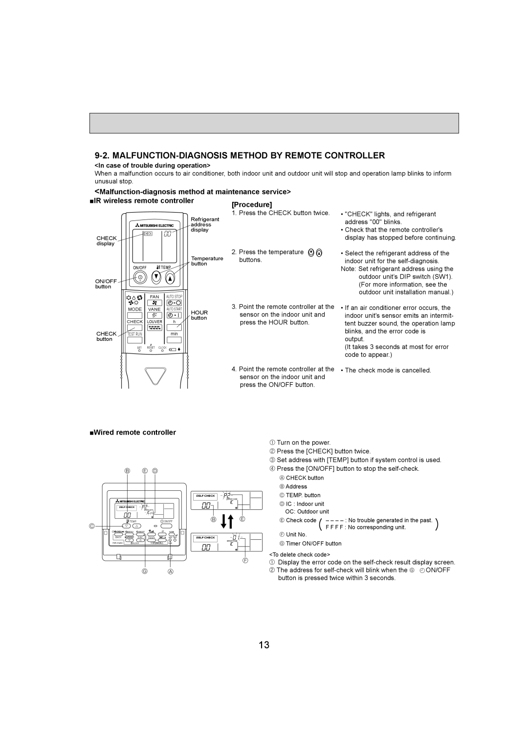 Mitsumi electronic PKA-A18HA4, PKA-A12HA4 MALFUNCTION-DIAGNOSIS Method by Remote Controller, Wired remote controller 