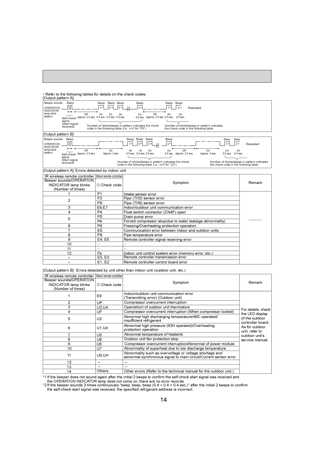 Mitsumi electronic PKA-A12HA4, PKA-A18HA4 service manual U9,UH 