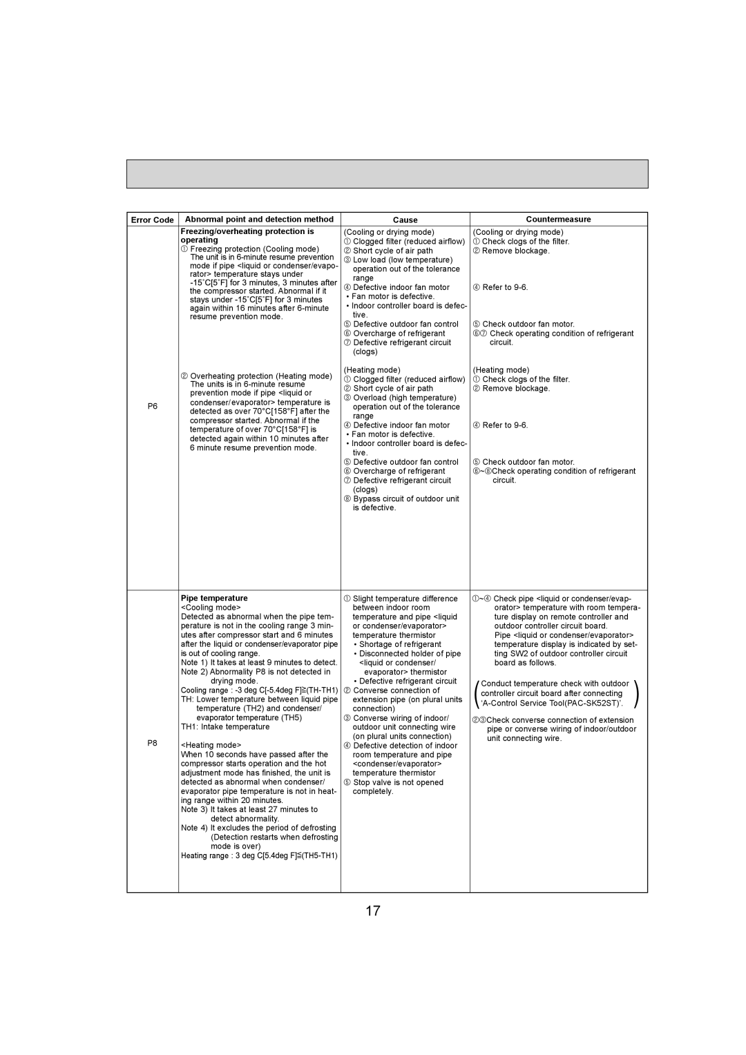 Mitsumi electronic PKA-A18HA4, PKA-A12HA4 service manual Operating, Pipe temperature 