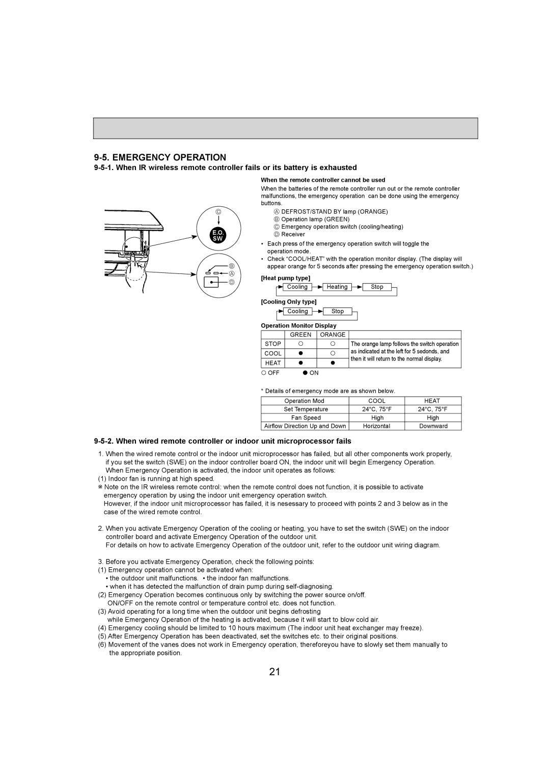 Mitsumi electronic PKA-A18HA4, PKA-A12HA4 Emergency Operation, When the remote controller cannot be used, Heat pump type 