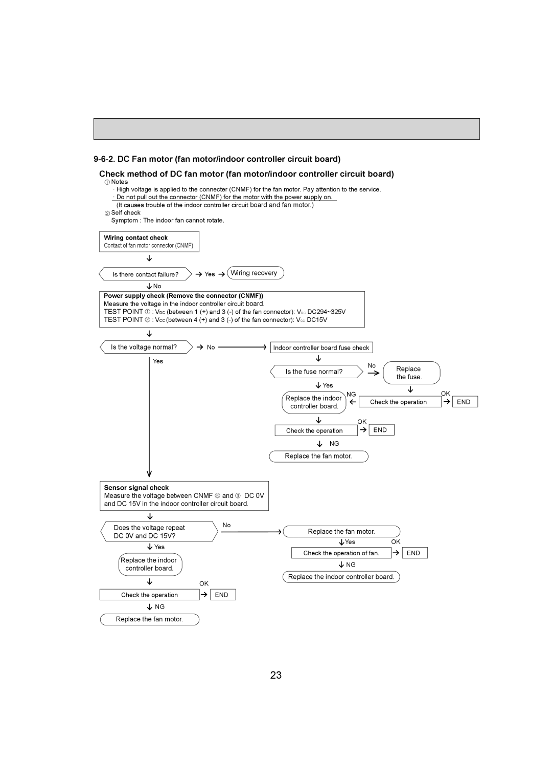 Mitsumi electronic PKA-A18HA4, PKA-A12HA4 service manual Sensor signal check 