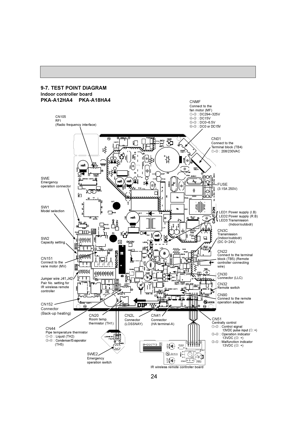 Mitsumi electronic PKA-A12HA4, PKA-A18HA4 service manual Test Point Diagram 