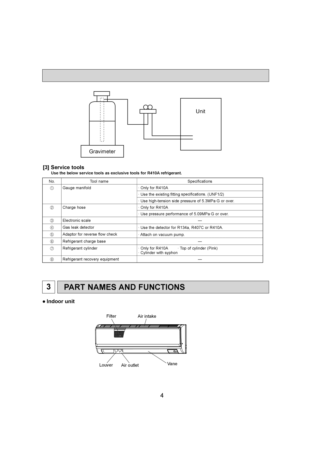 Mitsumi electronic PKA-A12HA4, PKA-A18HA4 service manual Part Names and Functions, Refrigerant recovery equipment 