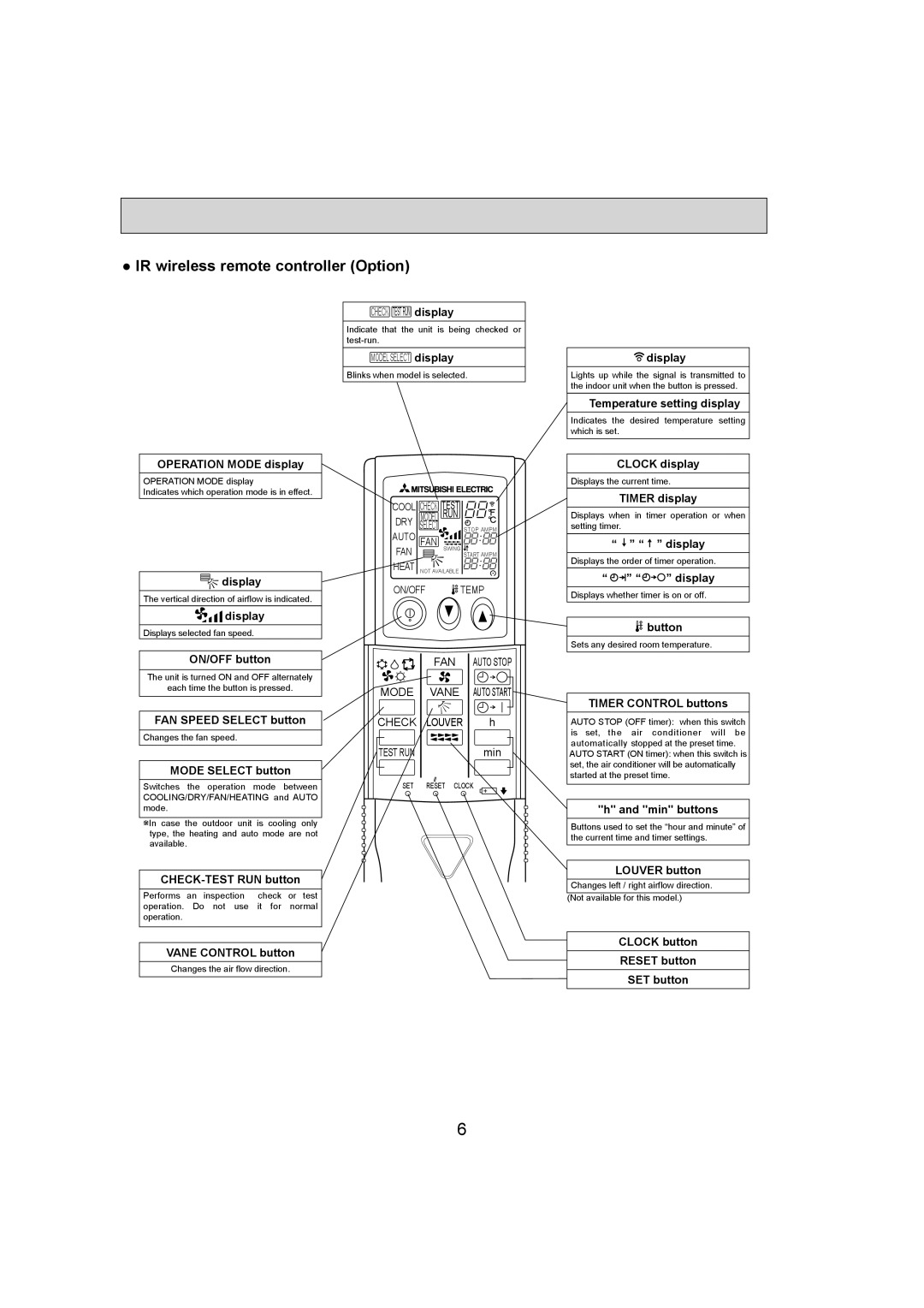 Mitsumi electronic PKA-A12HA4 Operation Mode display, Display, ON/OFF button, FAN Speed Select button, Mode Select button 