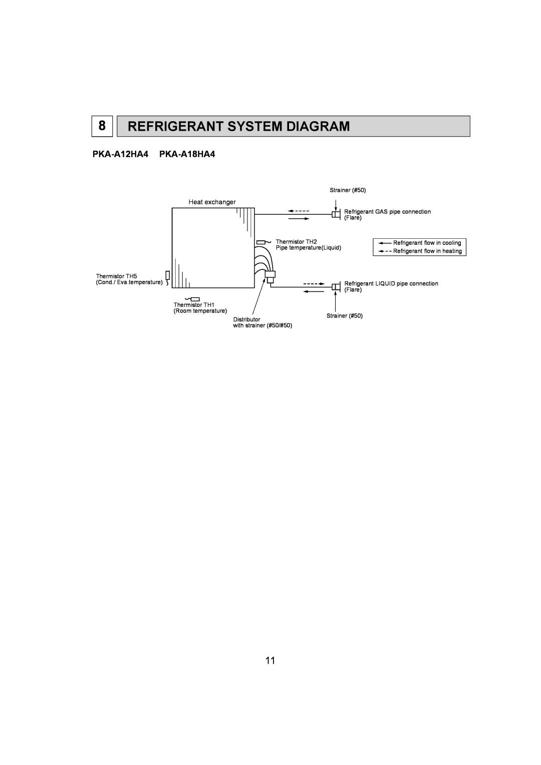 Mitsumi electronic service manual Refrigerant System Diagram, PKA-A12HA4 PKA-A18HA4, Heat exchanger 