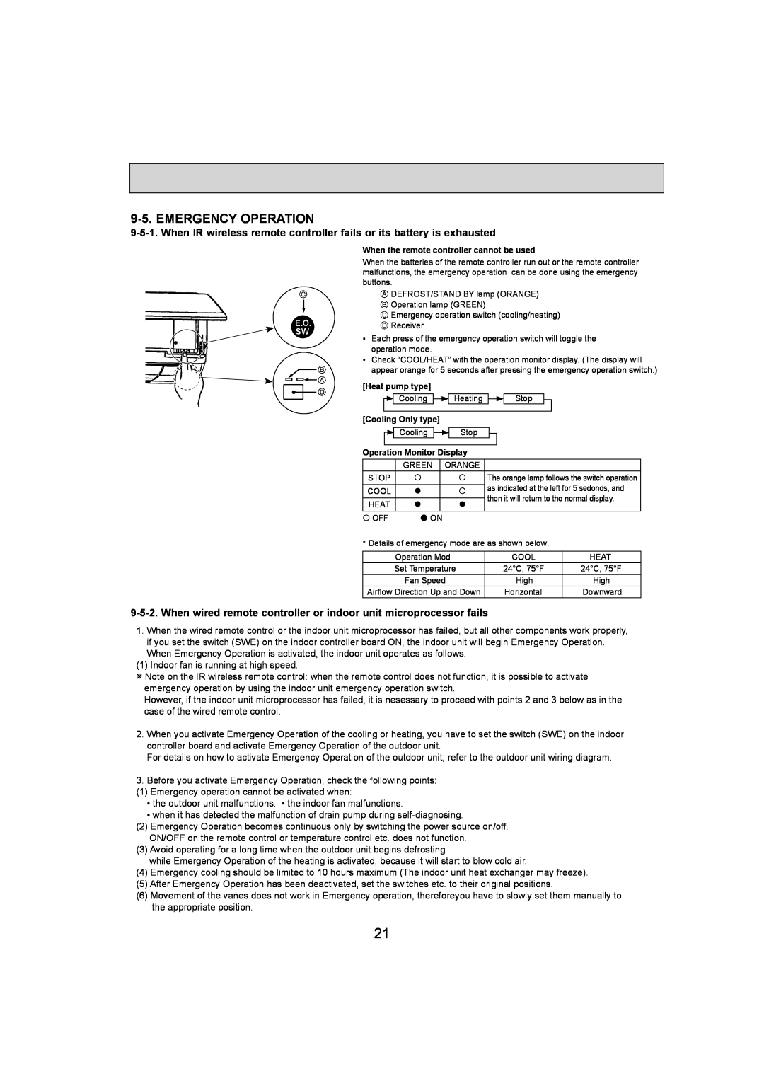 Mitsumi electronic PKA-A18HA4, PKA-A12HA4 service manual Emergency Operation 