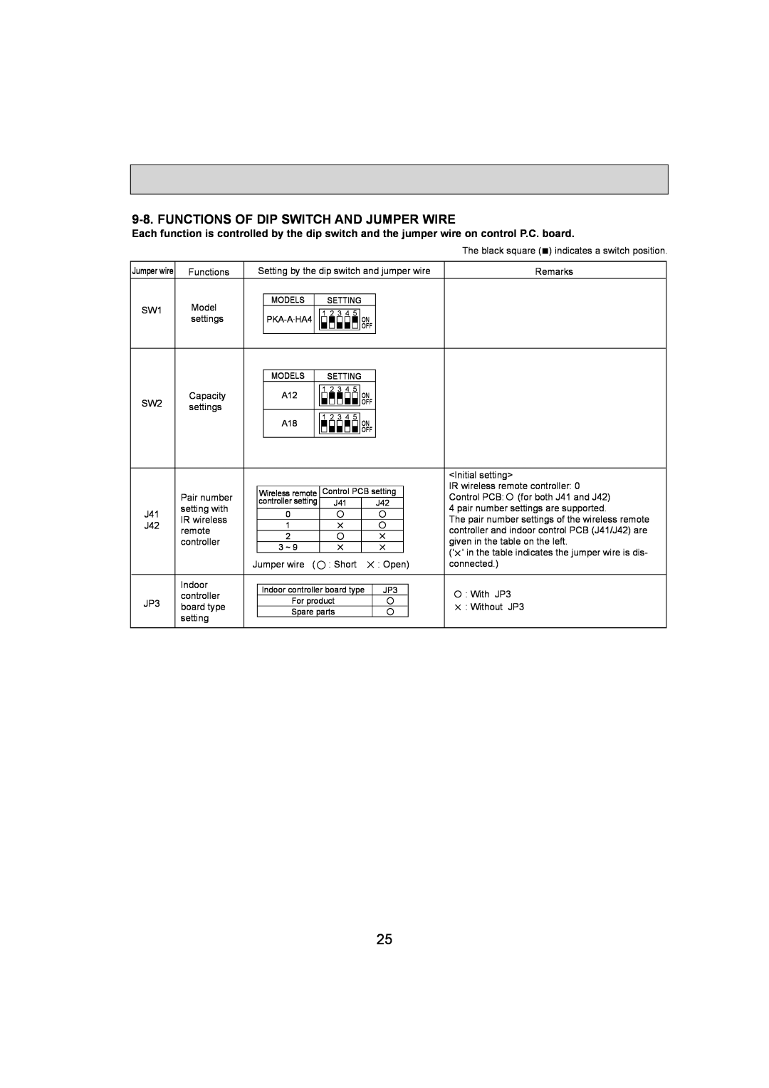 Mitsumi electronic PKA-A18HA4, PKA-A12HA4 service manual Functions Of Dip Switch And Jumper Wire 