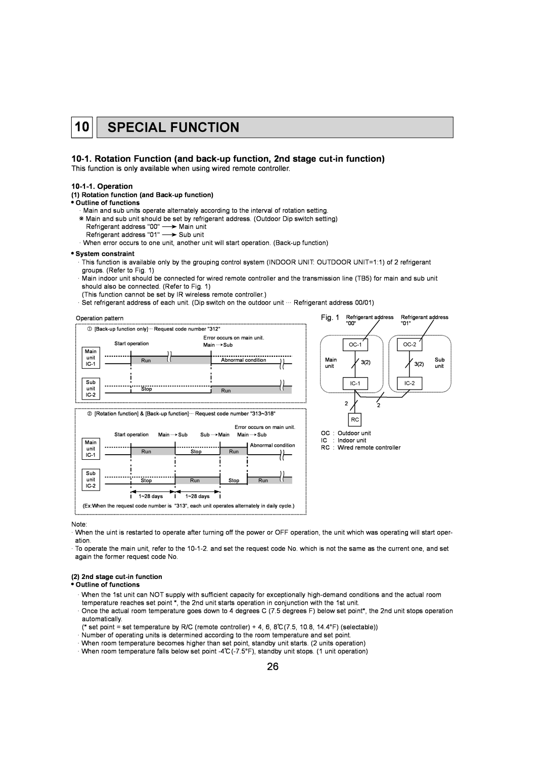 Mitsumi electronic PKA-A12HA4, PKA-A18HA4 service manual Special Function, Operation, System constraint 