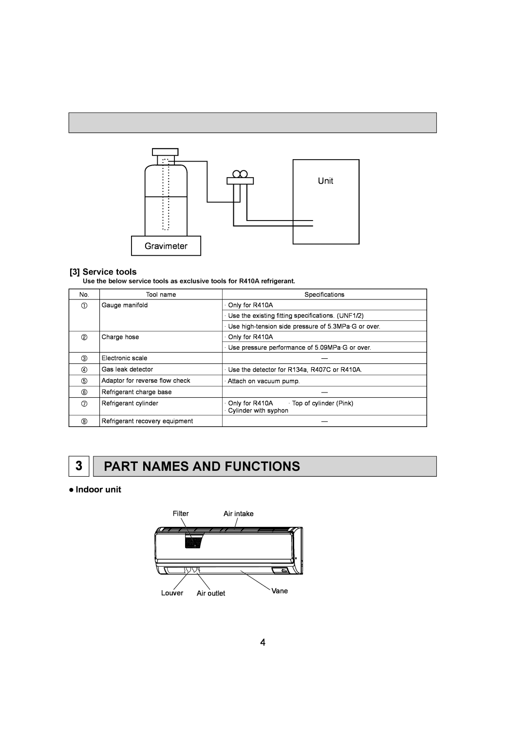 Mitsumi electronic PKA-A12HA4, PKA-A18HA4 Part Names And Functions, Unit Gravimeter, Service tools, Indoor unit 