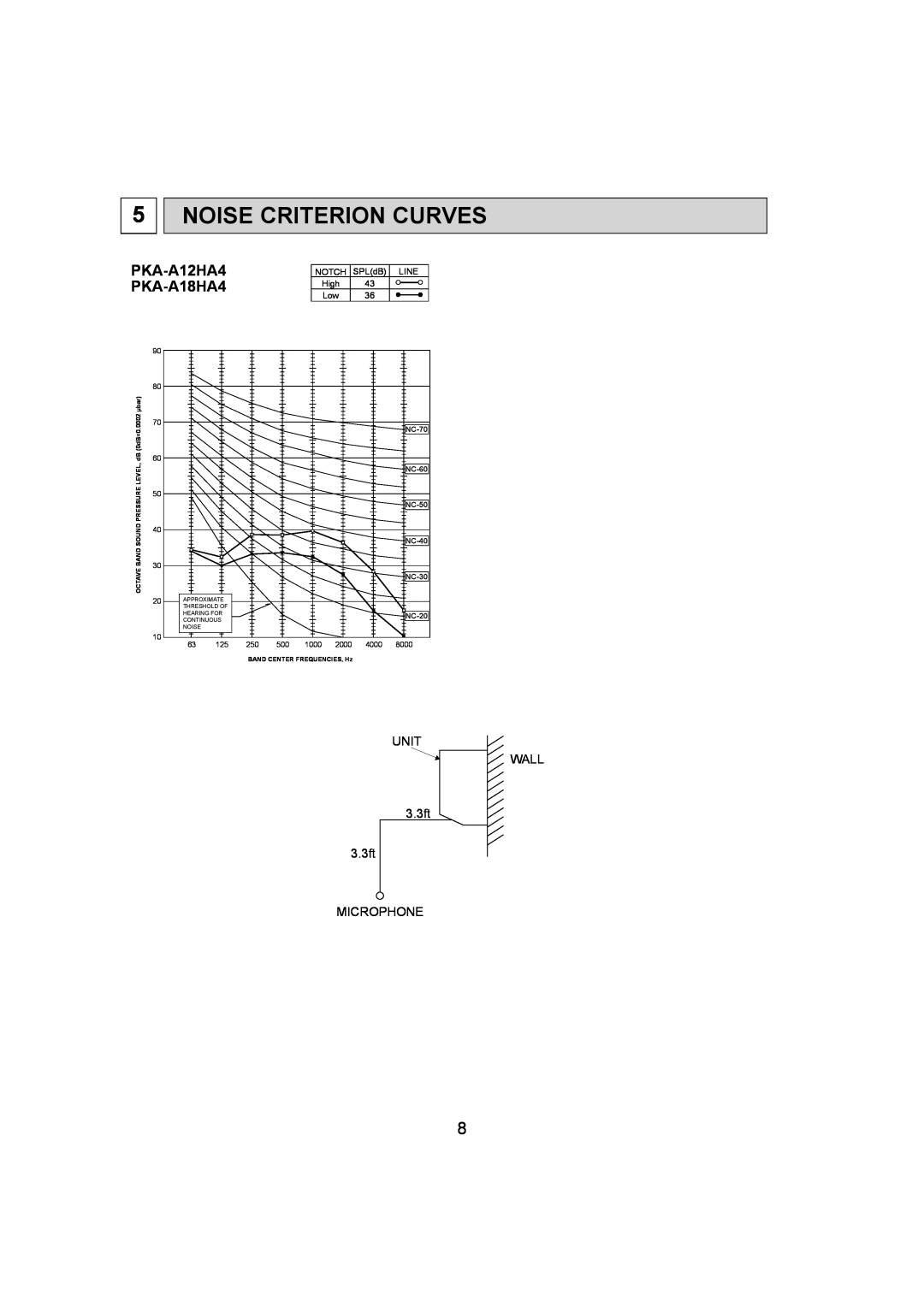 Mitsumi electronic Noise Criterion Curves, PKA-A12HA4 PKA-A18HA4, NC-70, NC-60, NC-50, NC-40, NC-30, NC-20 