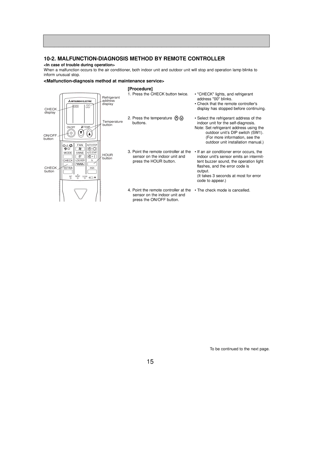 Mitsumi electronic PLA-A12AA MALFUNCTION-DIAGNOSIS Method by Remote Controller, Case of trouble during operation 