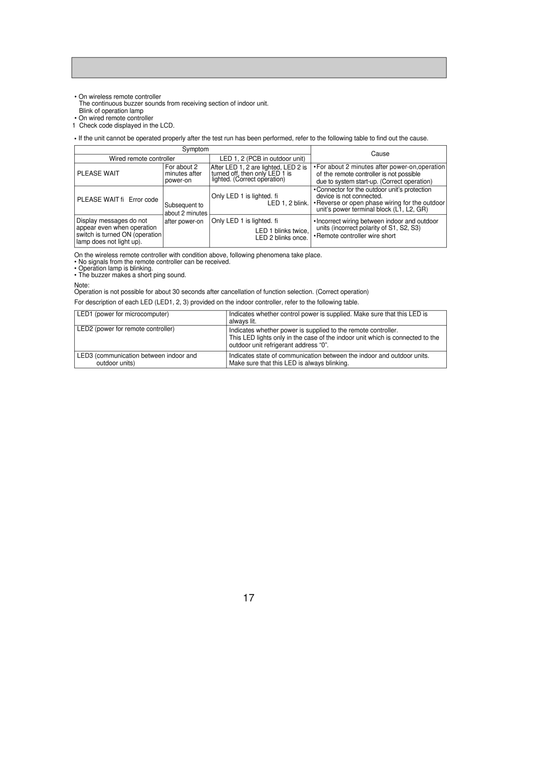 Mitsumi electronic PLA-A18AA, PLA-A30AA, PLA-A42AA, PLA-A36AA, PLA-A12AA, PLA-A24AA service manual Please Wait 