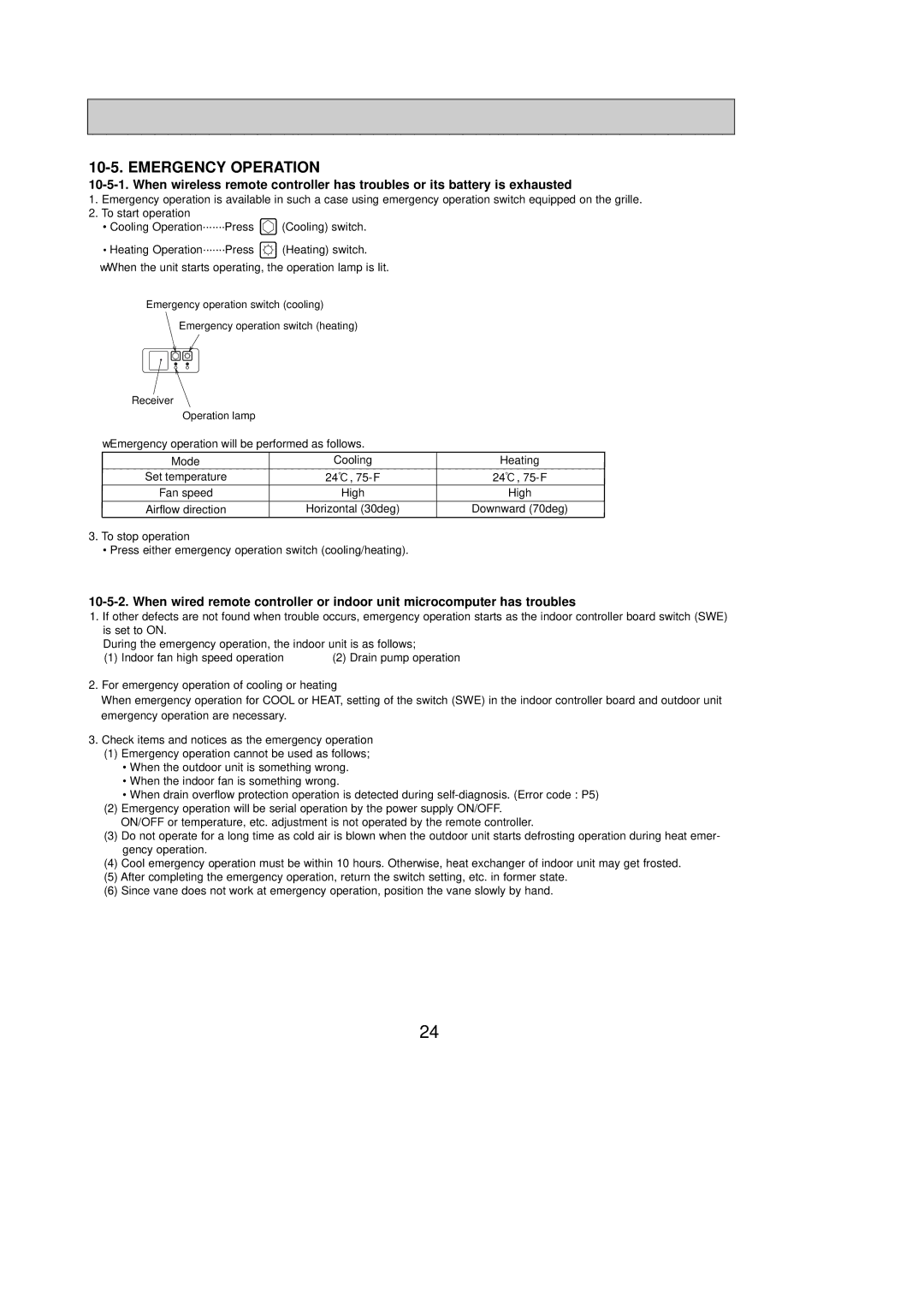 Mitsumi electronic PLA-A30AA, PLA-A42AA, PLA-A36AA, PLA-A12AA, PLA-A24AA, PLA-A18AA service manual Emergency Operation 