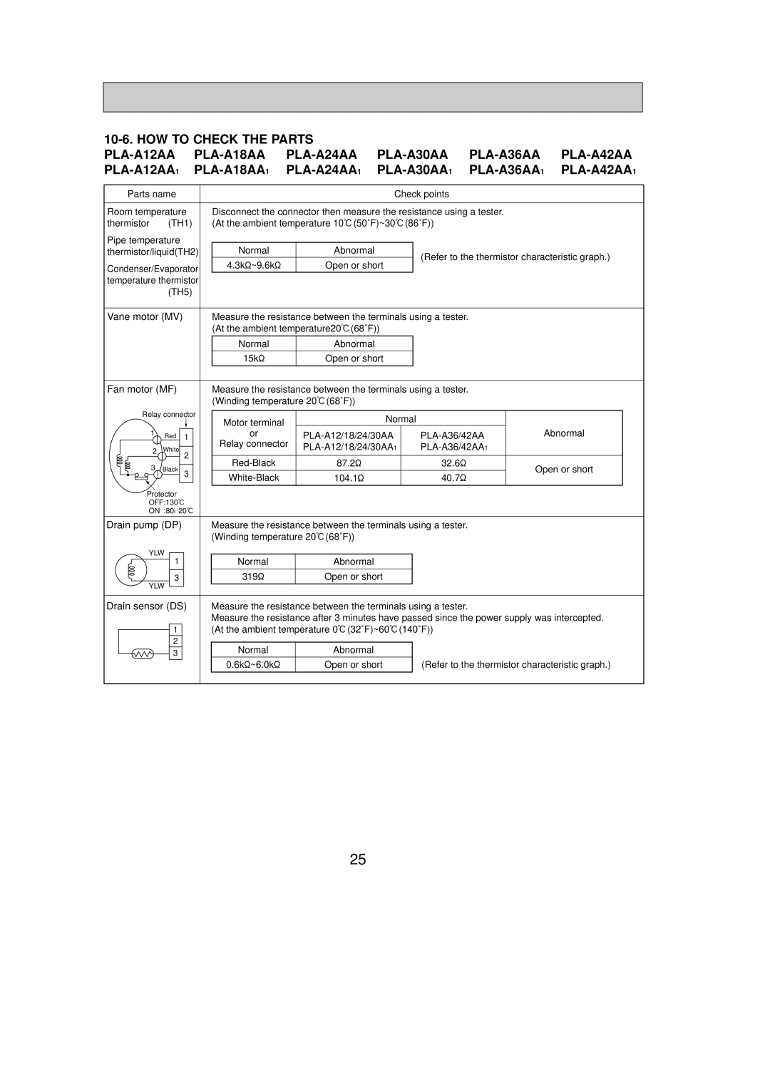 Mitsumi electronic PLA-A42AA, PLA-A30AA, PLA-A36AA, PLA-A12AA, PLA-A24AA, PLA-A18AA service manual Fan motor MF 