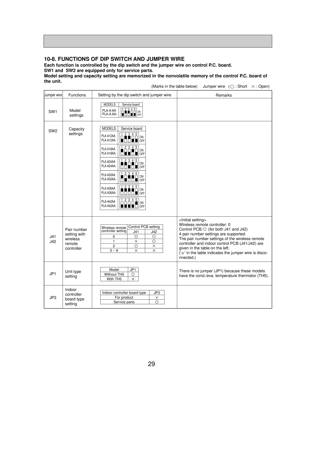 Mitsumi electronic PLA-A18AA, PLA-A30AA, PLA-A42AA, PLA-A36AA, PLA-A12AA Functions of DIP Switch and Jumper Wire, SW2 