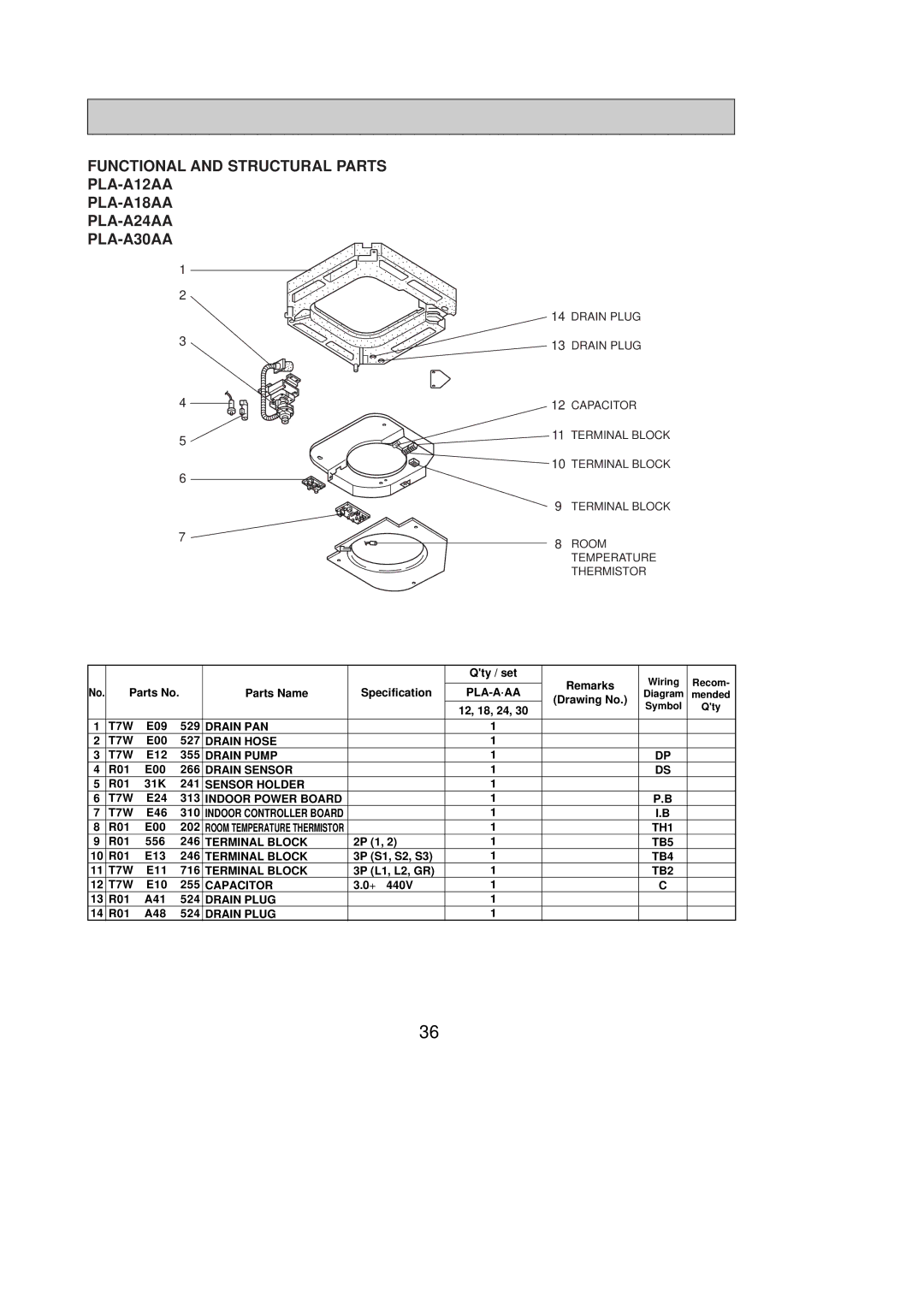 Mitsumi electronic PLA-A30AA, PLA-A42AA, PLA-A36AA, PLA-A12AA, PLA-A24AA, PLA-A18AA service manual Mended, 12, 18, 24 Symbol Qty 