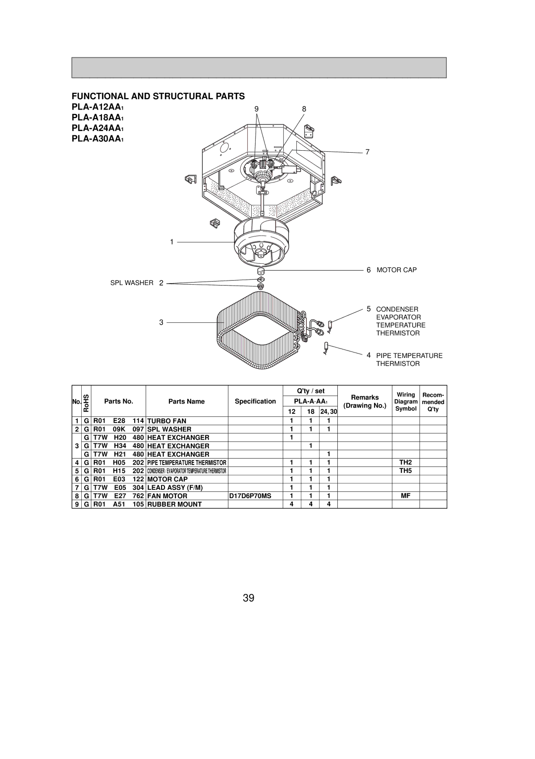 Mitsumi electronic PLA-A12AA Functional and Structural Parts, PLA-A18AA1 PLA-A24AA1PLA-A30AA1, Wiring, Symbol Qty 