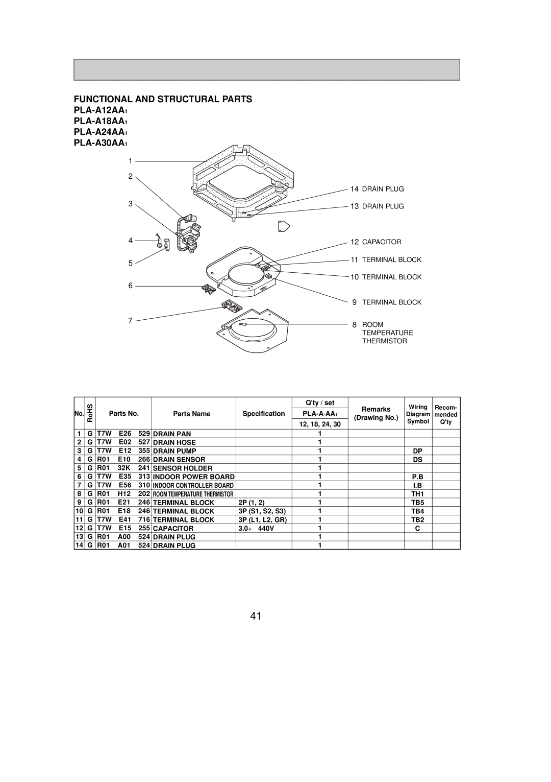 Mitsumi electronic PLA-A18AA, PLA-A30AA, PLA-A42AA, PLA-A36AA, PLA-A12AA, PLA-A24AA service manual RoHS Parts No Parts Name 