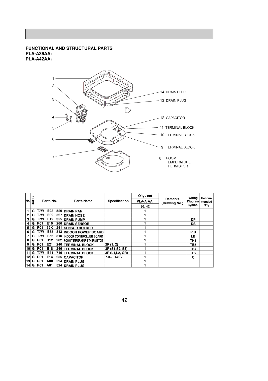 Mitsumi electronic PLA-A30AA, PLA-A12AA, PLA-A24AA, PLA-A18AA Functional and Structural Parts PLA-A36AA1 PLA-A42AA1, Remarks 